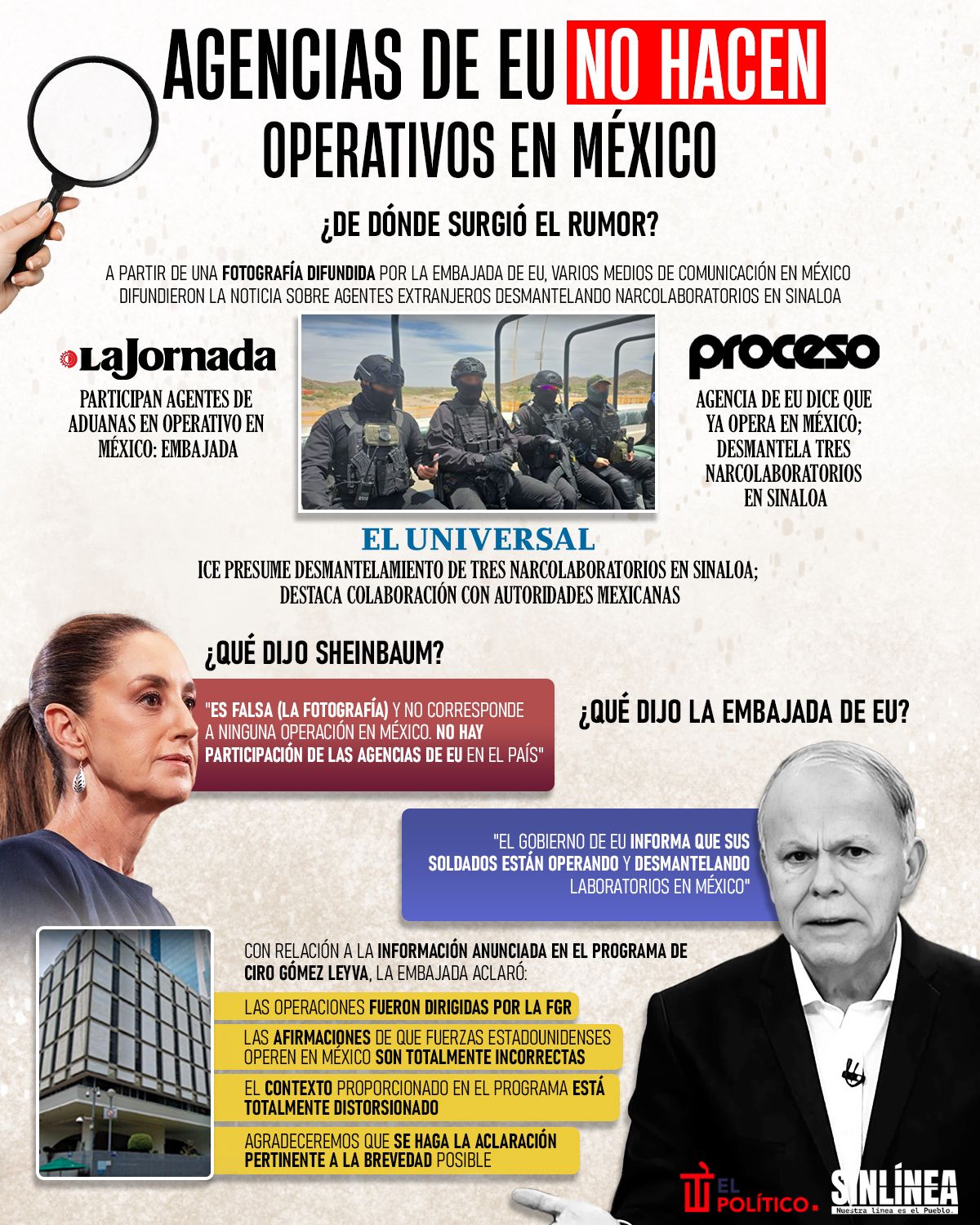 Infografía Agencias de EU no operan en México 