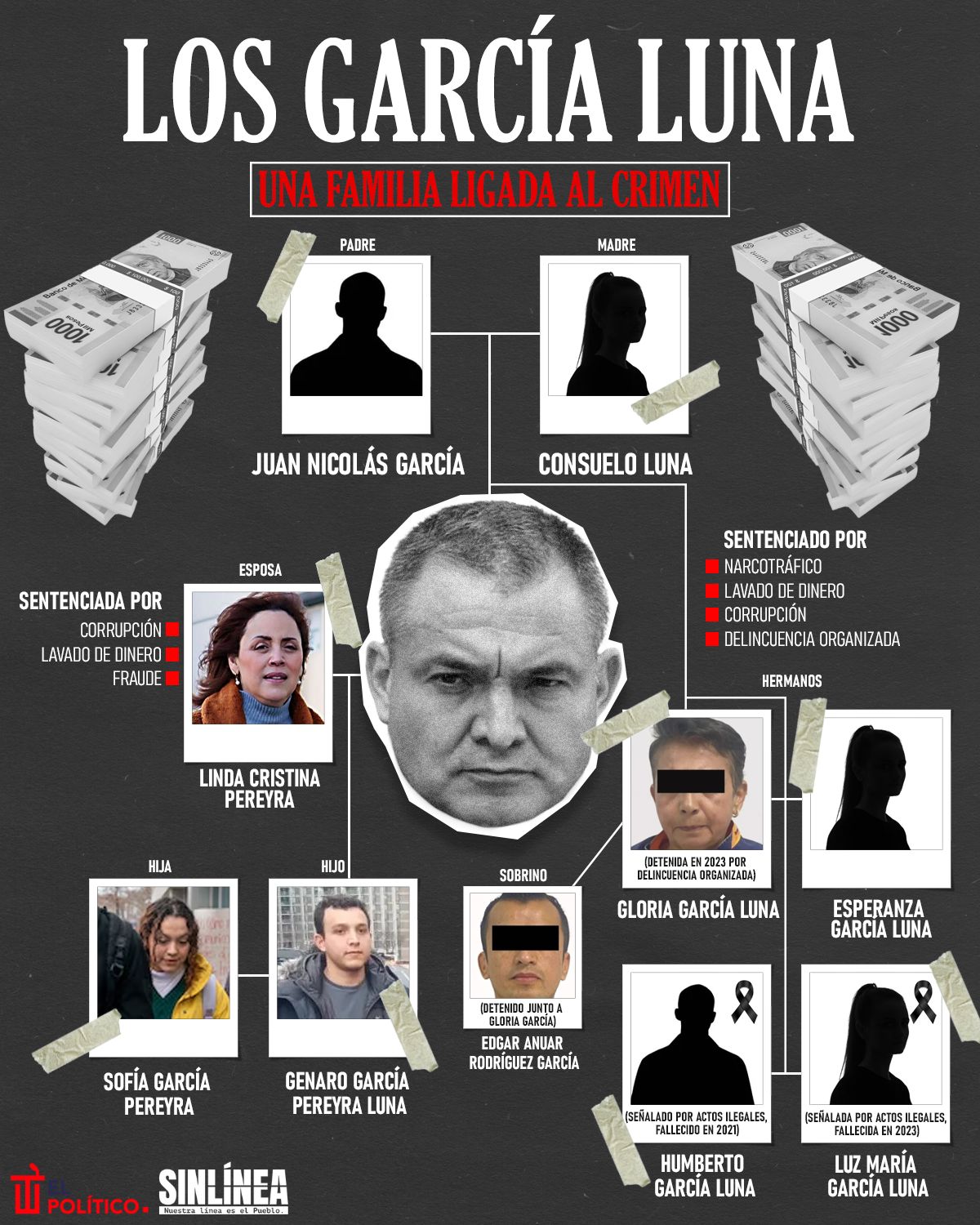 Infografía García Luna: ¿Quién es su familia? 