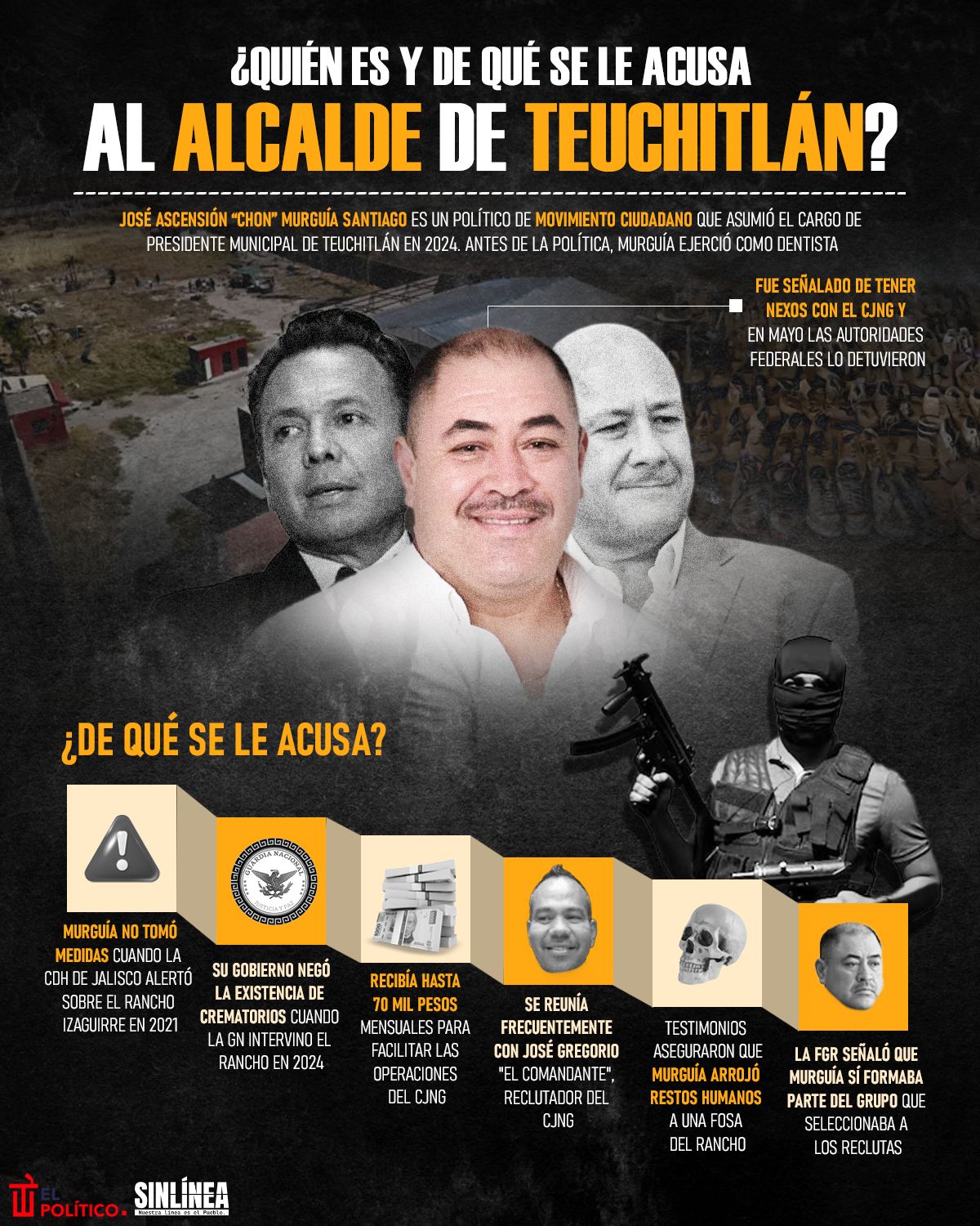 Infografía Ascención Murguía, el alcalde de Teuchitlán 