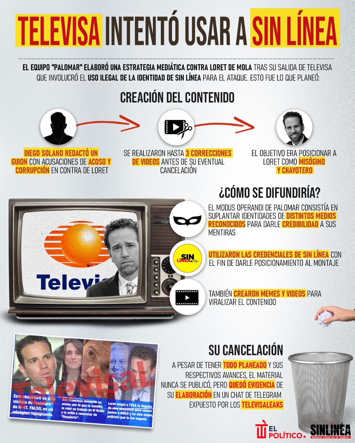 Infografía el intento de Televisa para usar a Sin Línea y golpear a Loret