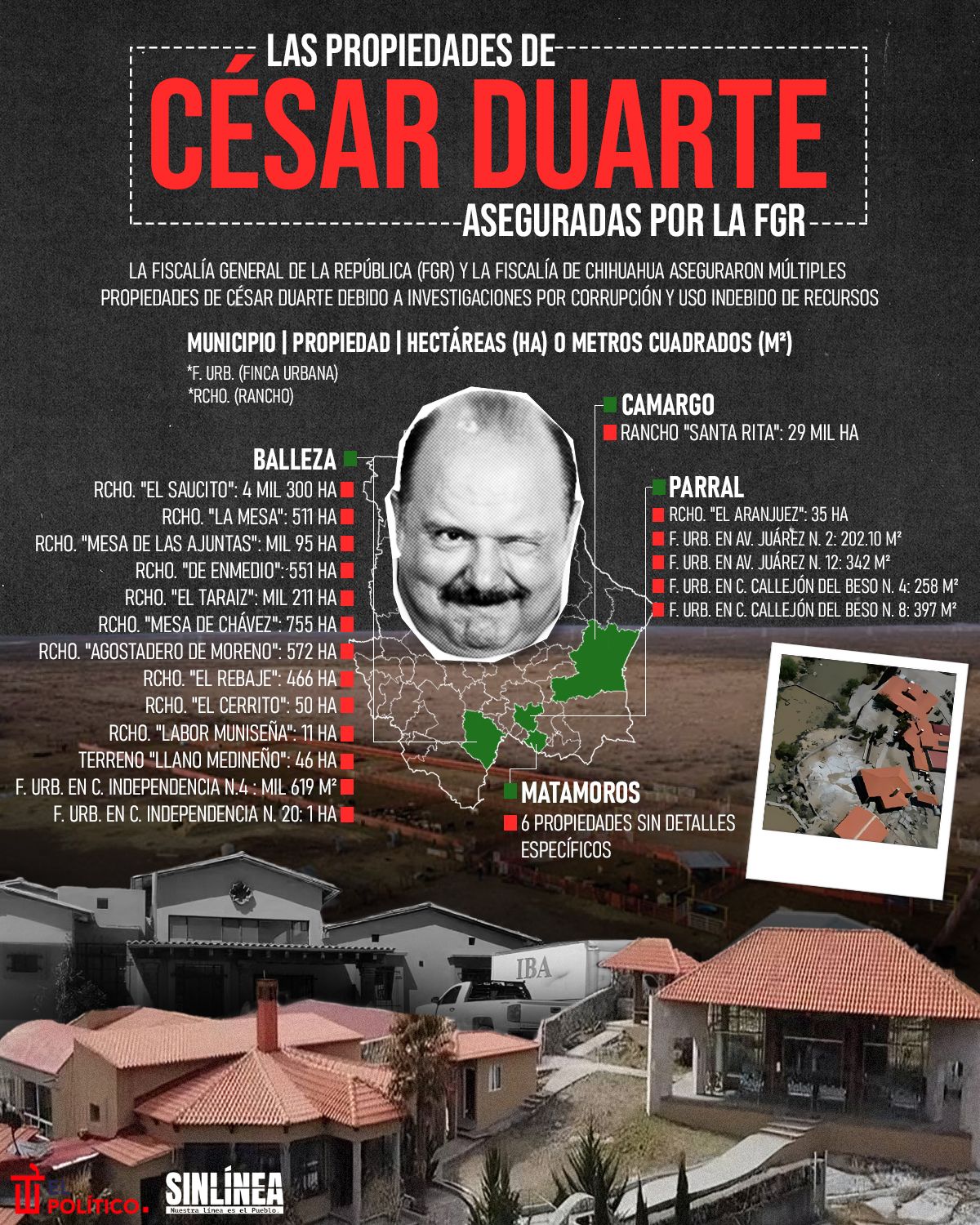 Infografía César Duarte y sus propiedades aseguradas por la FGR 