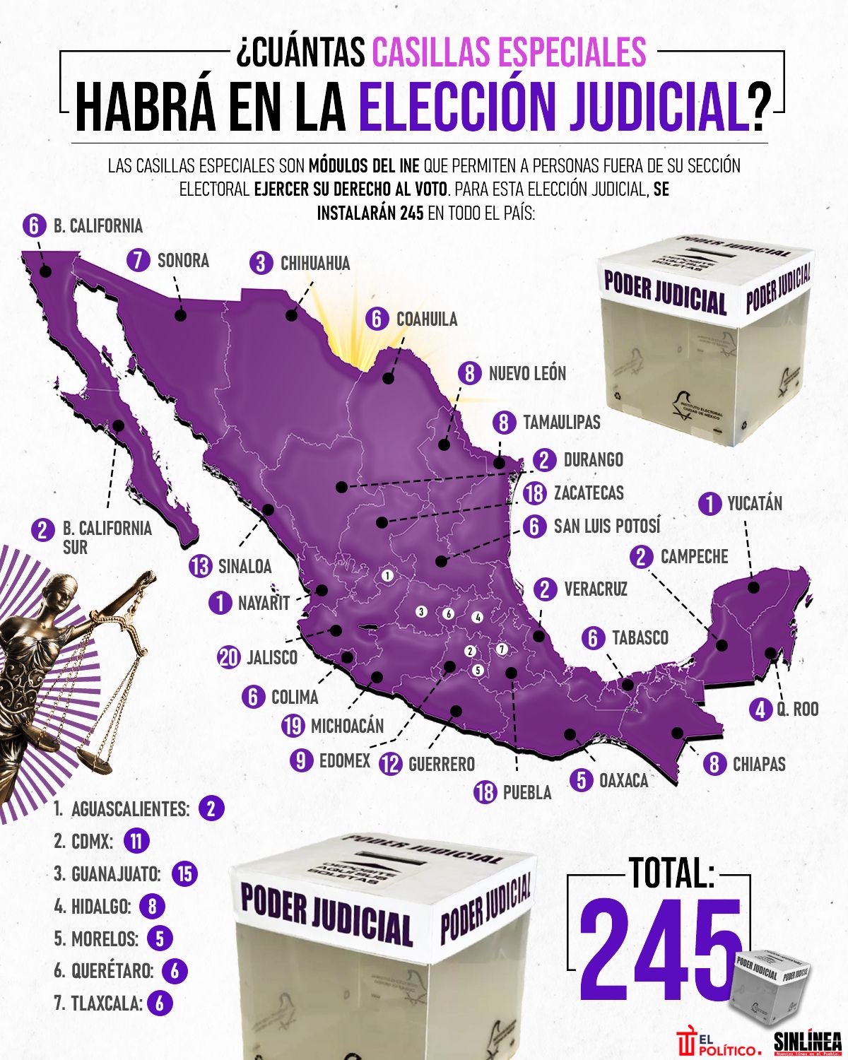 Infografía las casillas especiales de la elección judicial 2025 