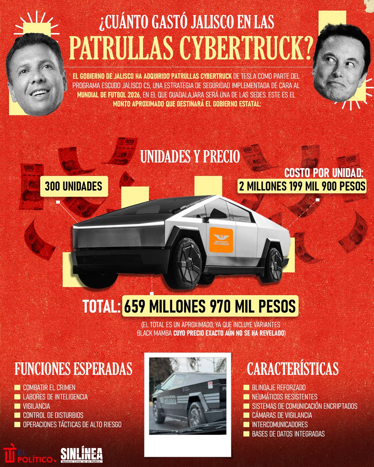 Infografía las patrullas Cybertruck que compró Jalisco para "seguridad" 