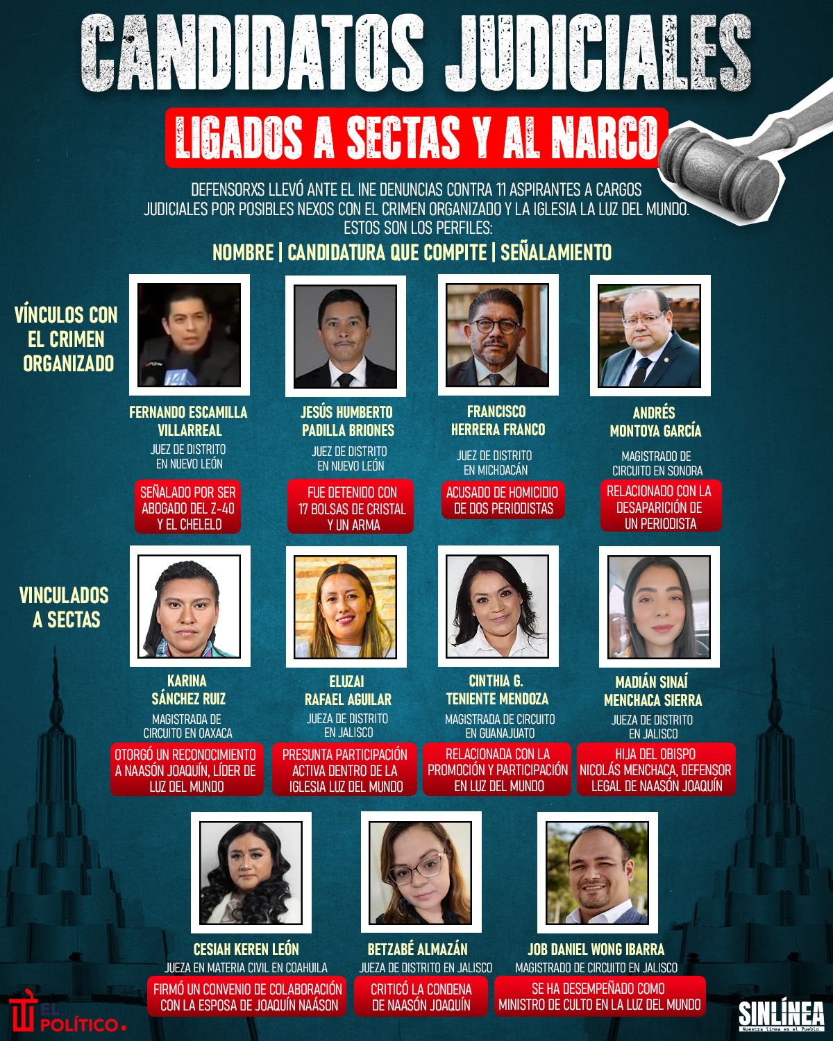 Infografía Defensorexs: los candidatos judiciales ligados a sectas y narco 