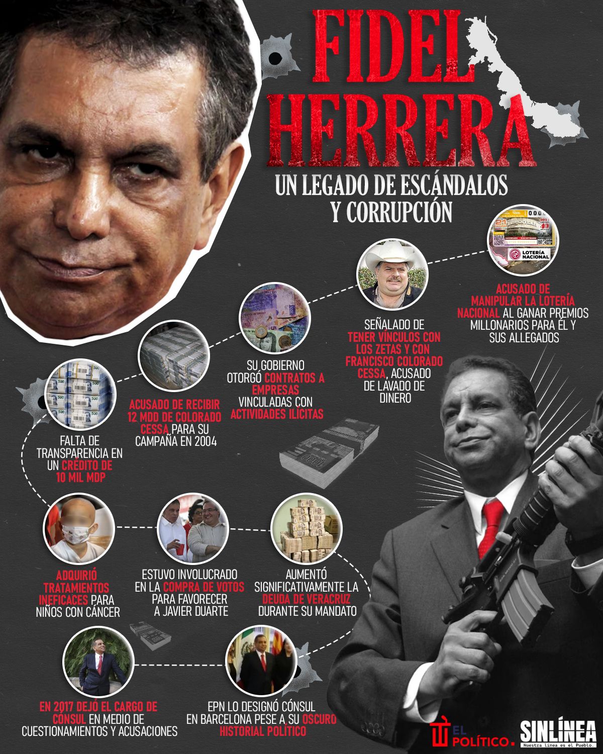 Infografía las polémicas de Fidel Herrera 