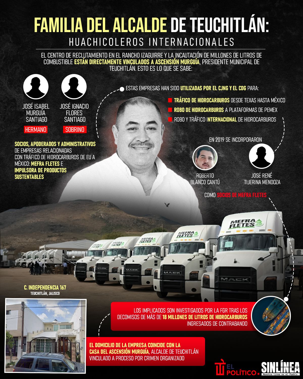 Infografía Teuchitlán: familia del alcalde ligada al tráfico de hidrocarburo 