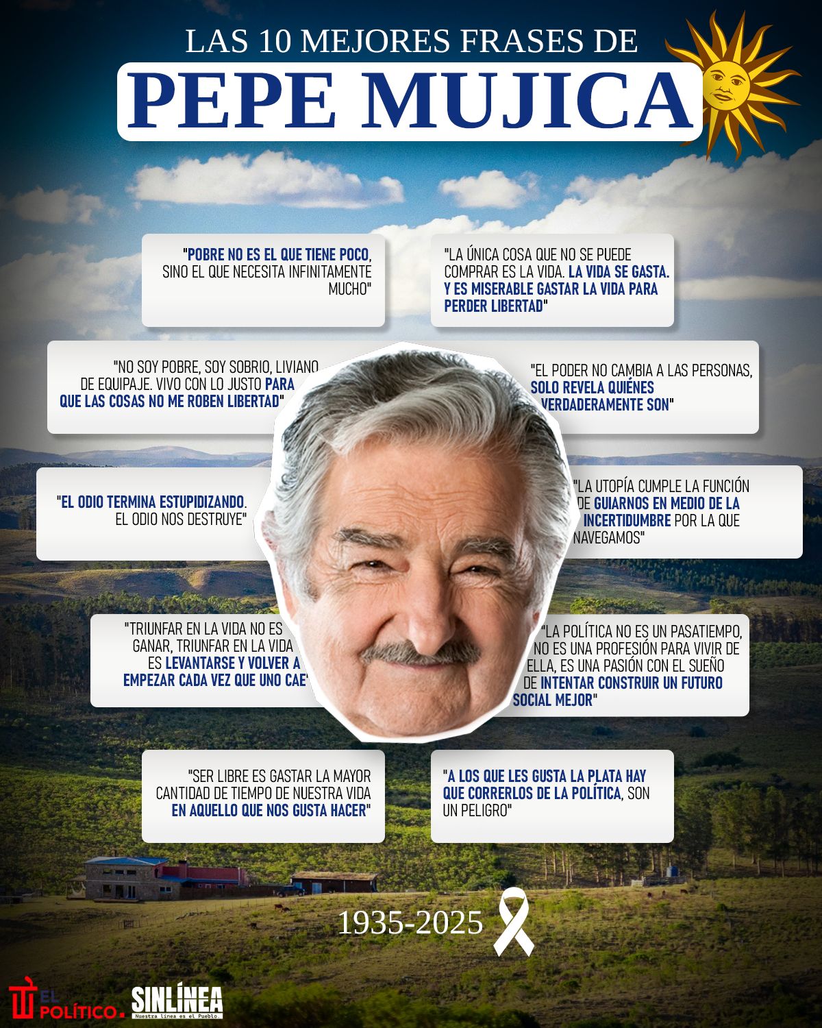 Infografía las mejores frases de Pepe Mujica