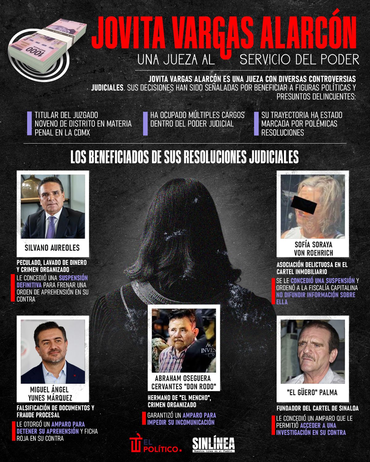 Infografía Jovita Vargas: la jueza al servicio del poder 