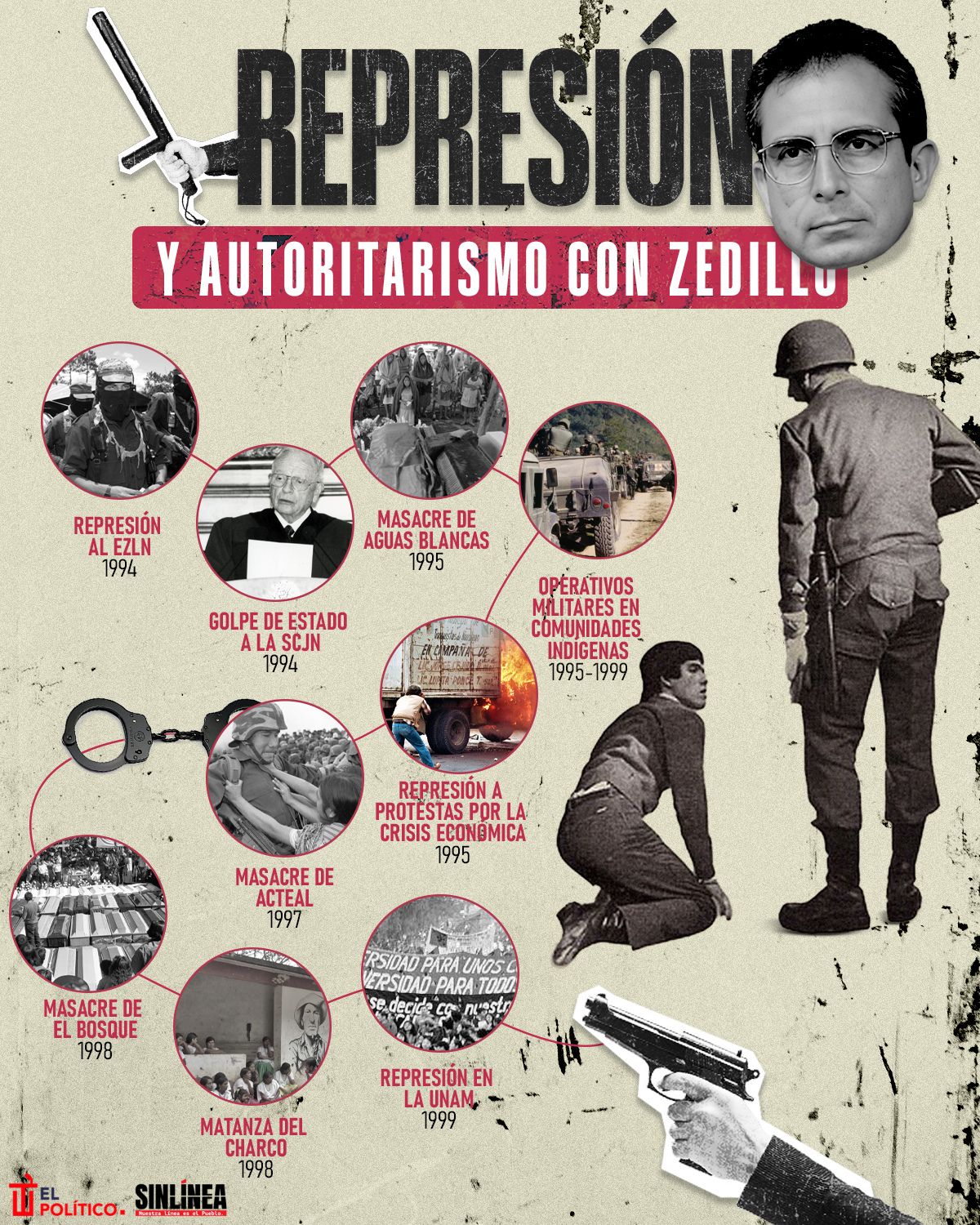 Infografía Zedillo y sus actos de represión y autoritarismo 