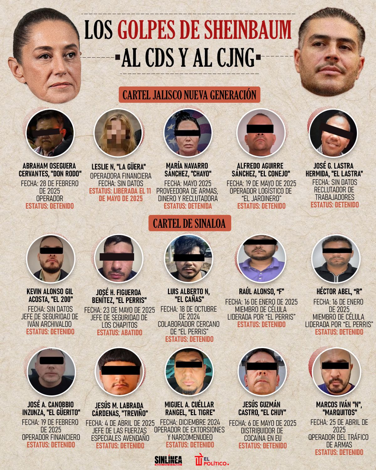 Infografía los golpes de Sheinbaum al CDS y al CJNG 