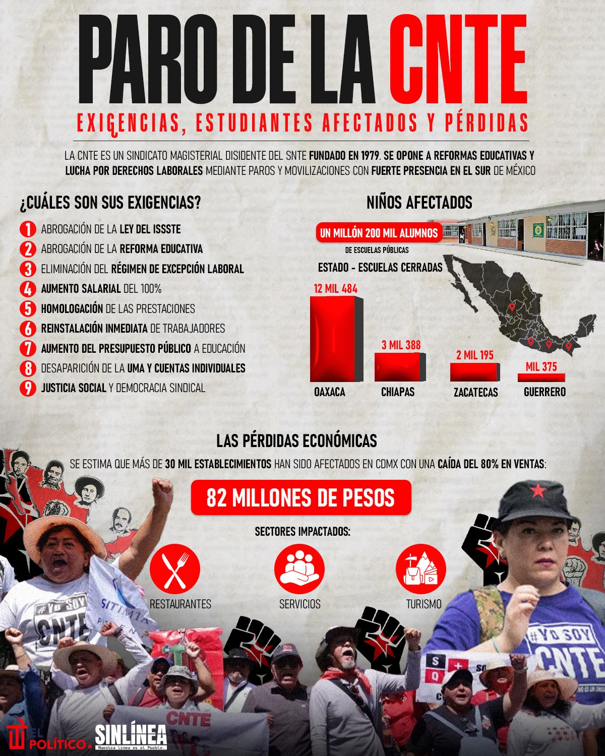 Infografía CNTE: exigencias, alumnos afectados y pérdidas 