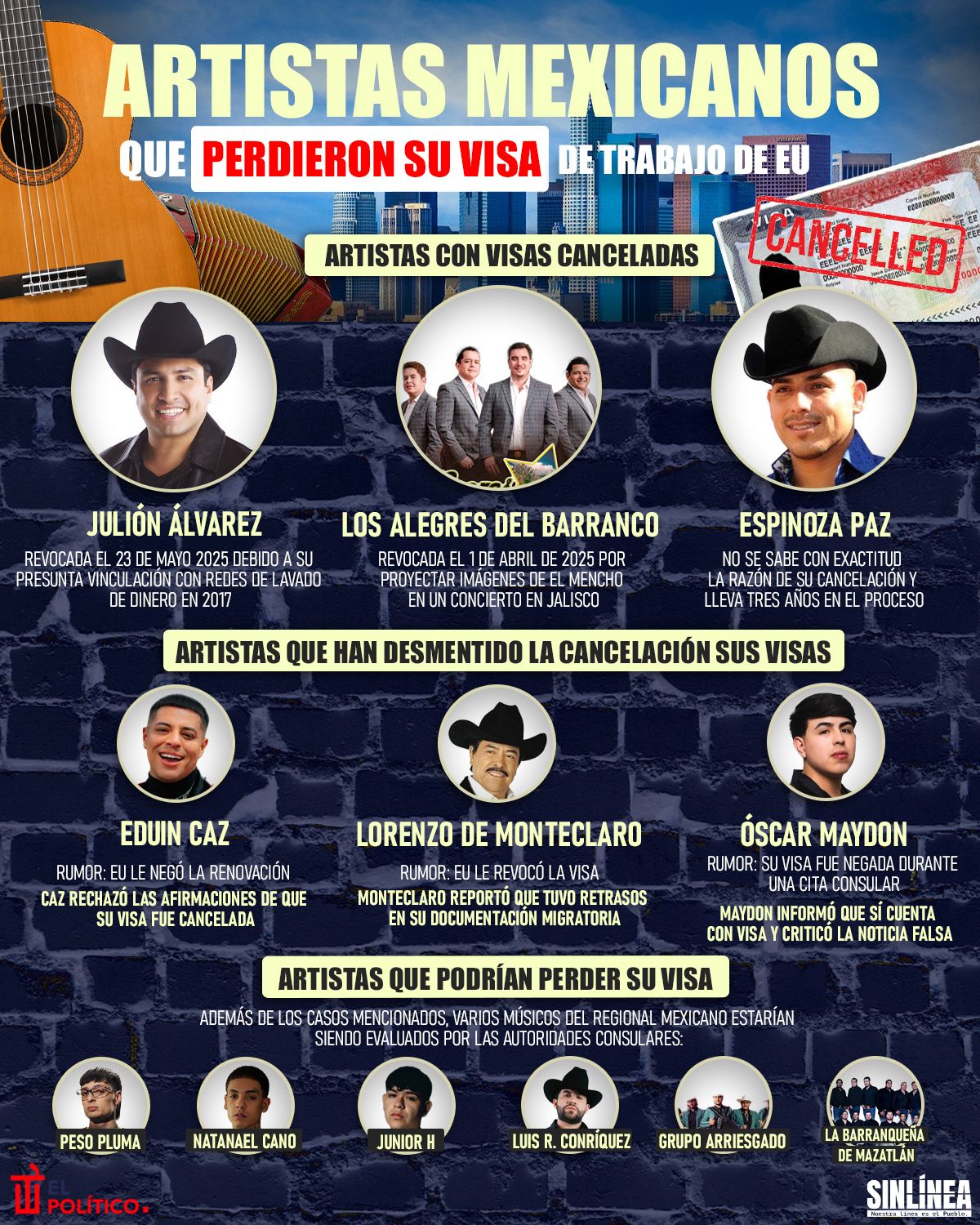 Infografía los artistas mexicanos que perdieron su visa de trabajo de EU