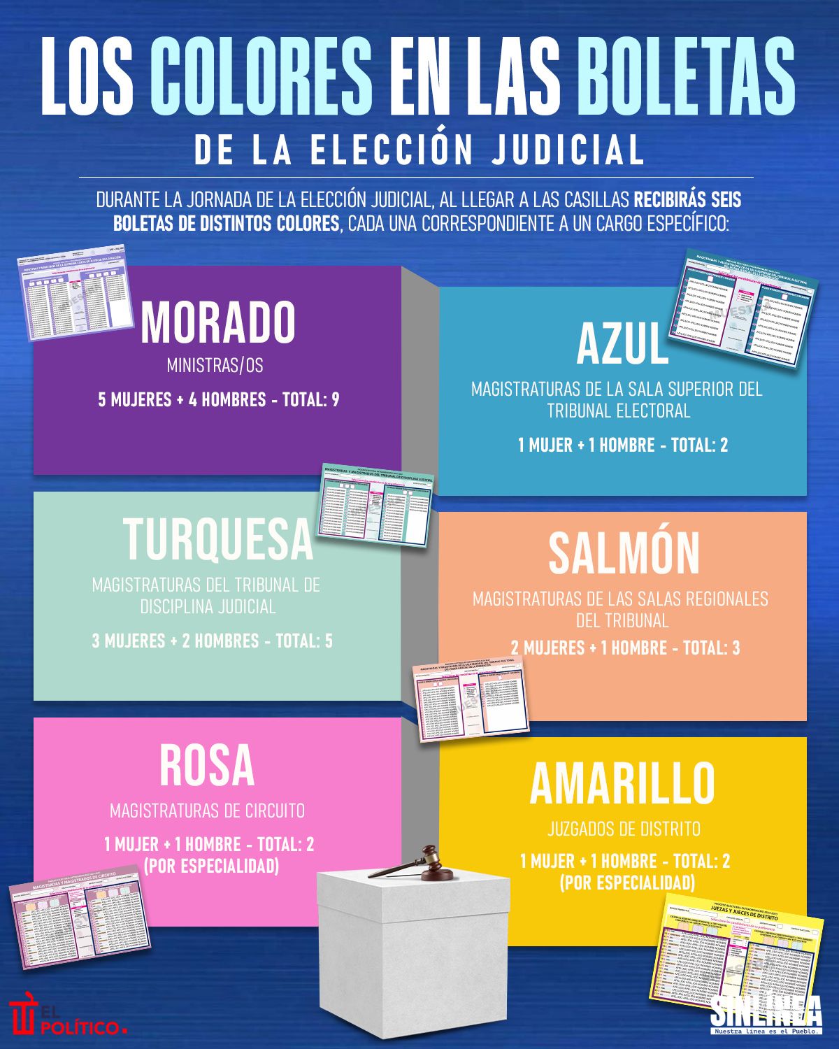 ¿Cómo serán las boletas que recibirán los ciudadanos en la elección judicial?
