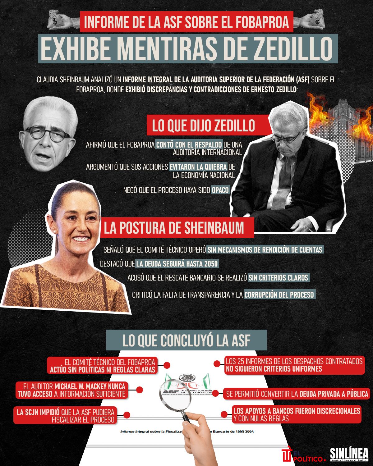 Fobaproa: el informe de la ASF que desmintió a Zedillo 
