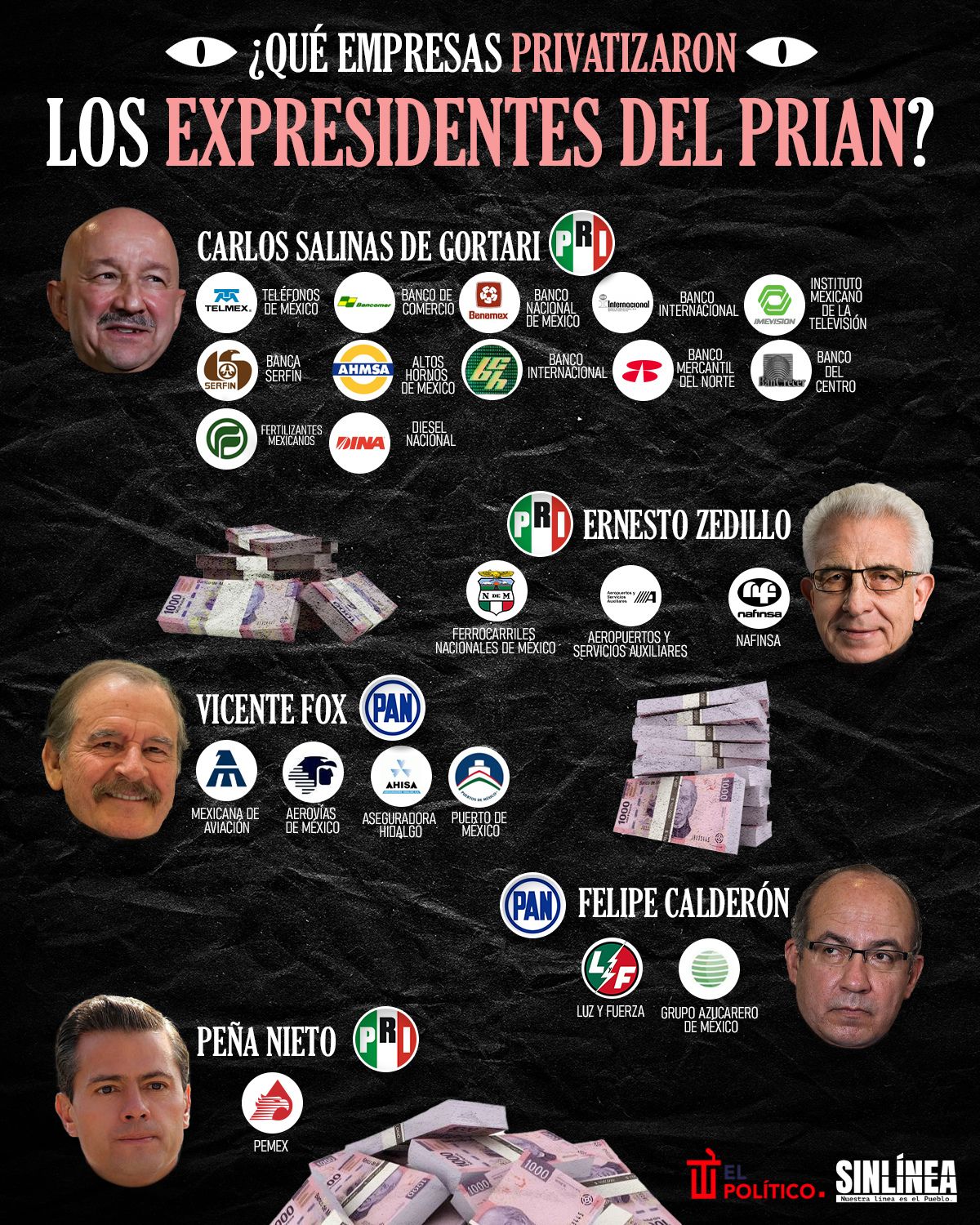 Infografía las empresas que privatizaron los expresidentes del PRIAN