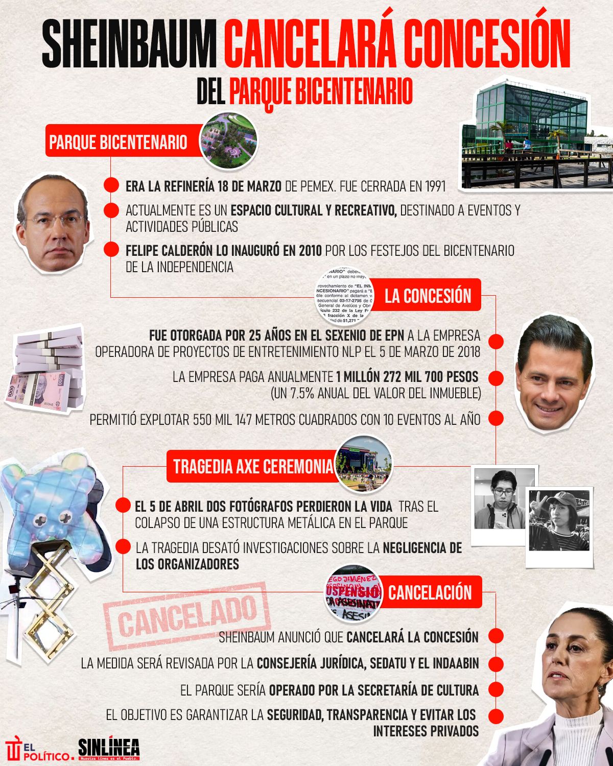 Infografía Parque Bicentenario: esto pasará tras retiro de concesión 