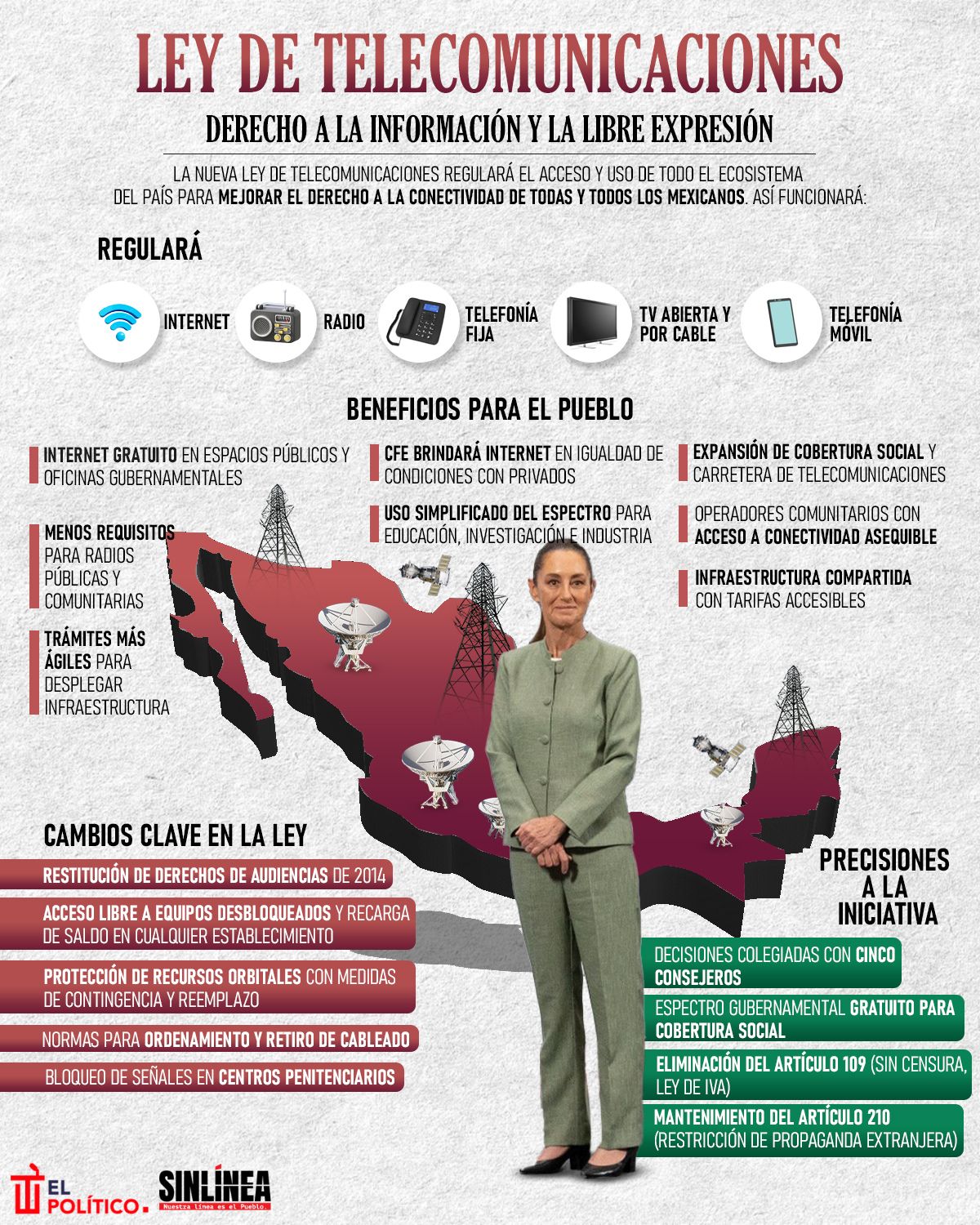 Infografía Ley de Telecomunicaciones: de esto se trata 