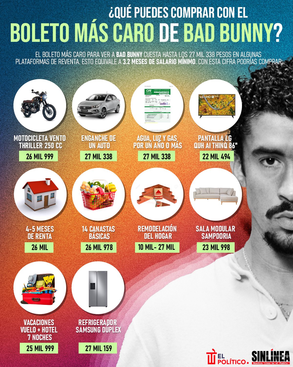 Infografía lo que puedes comprar con el boleto más caro de Bad Bunny 