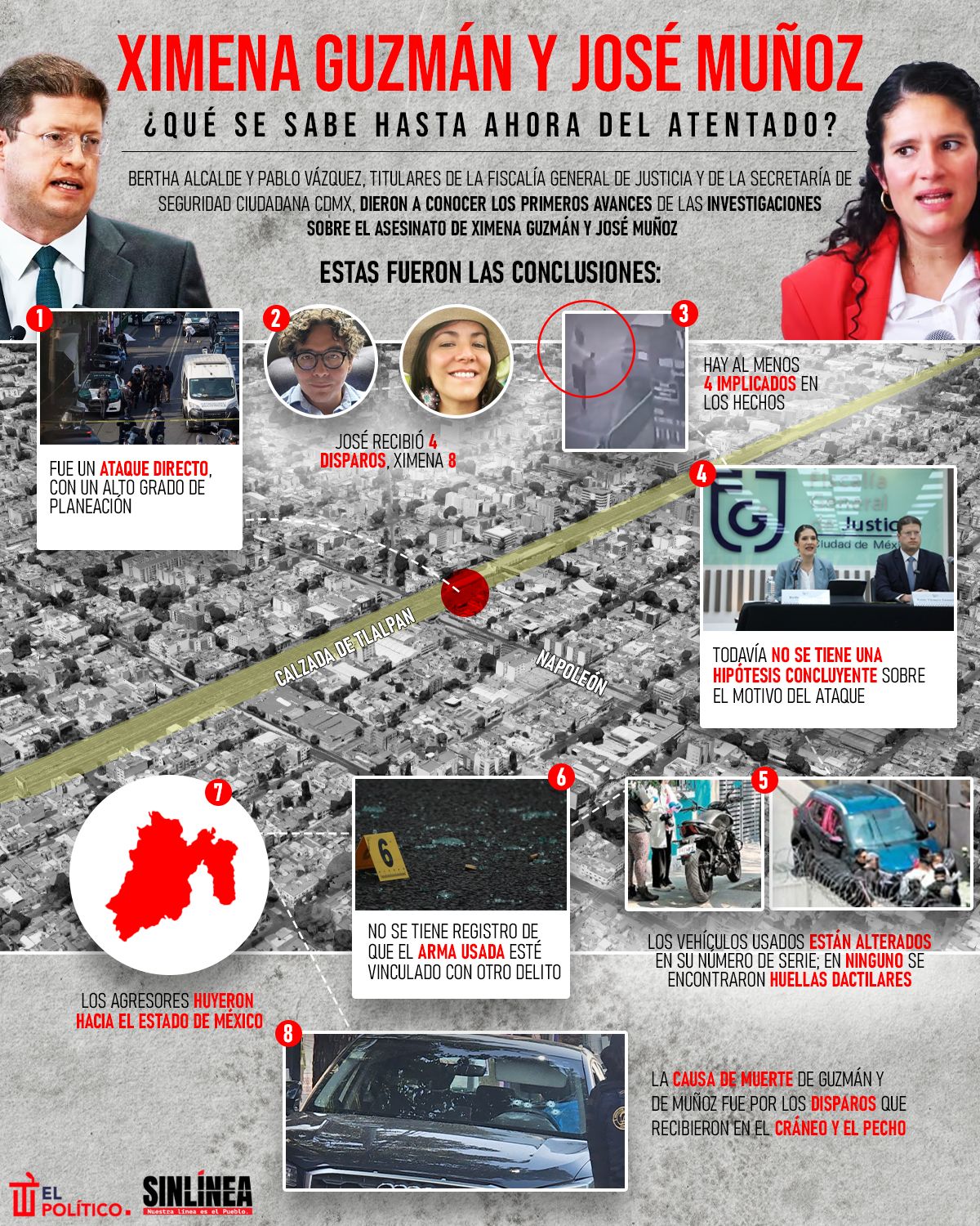 Infografía esto es lo que se sabe sobre el asesinato de Ximena Guzmán y José Muñoz