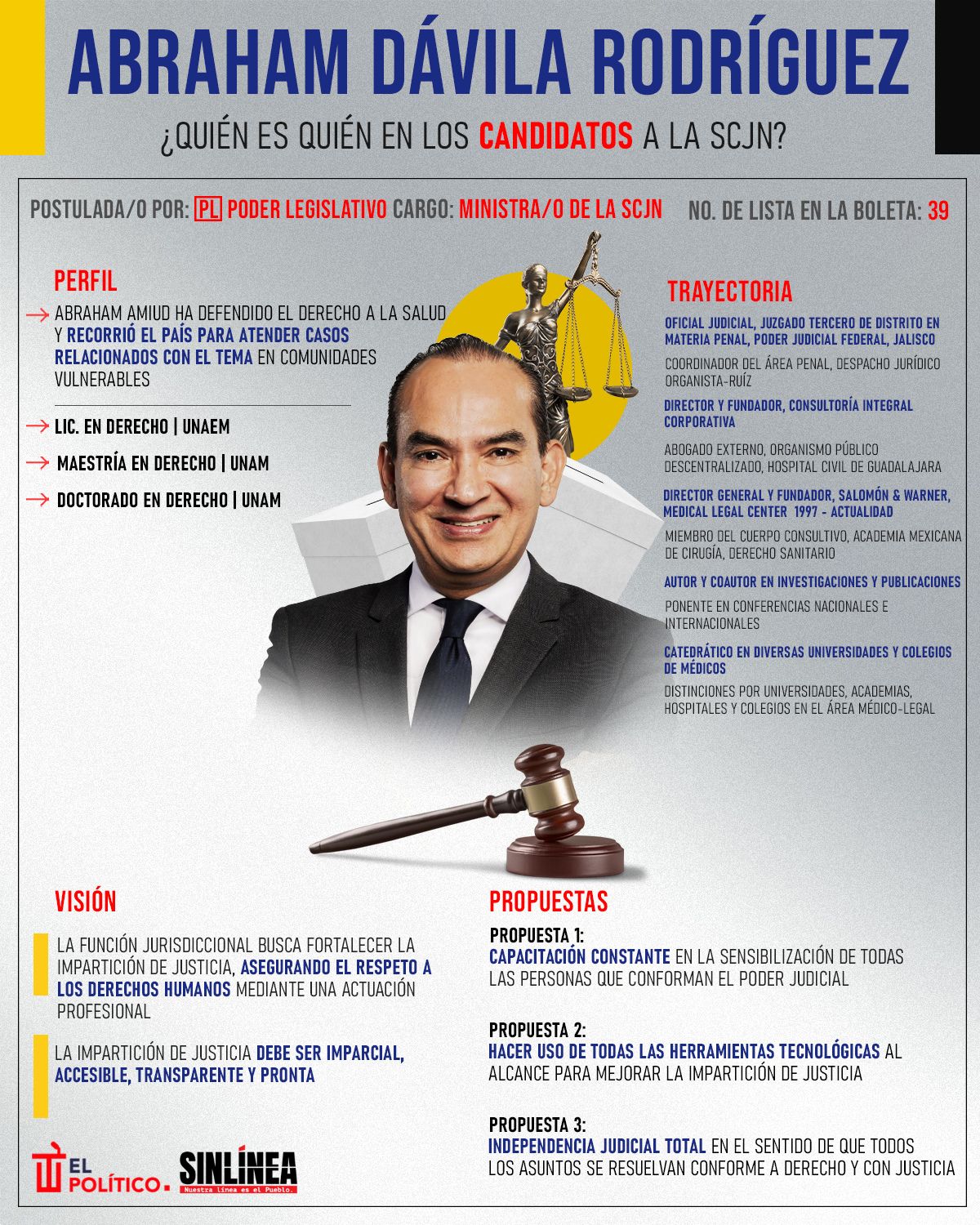 Infografía él es Abraham Dávila, candidato a ministro de la SCJN