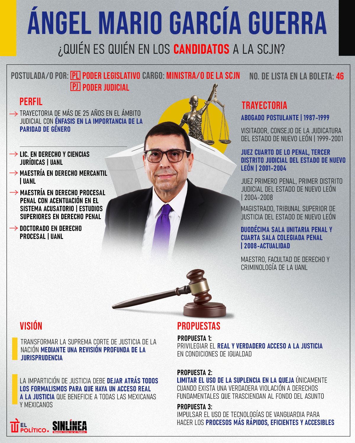 Infografía él es Mario García, candidato a ministro de la SCJN 