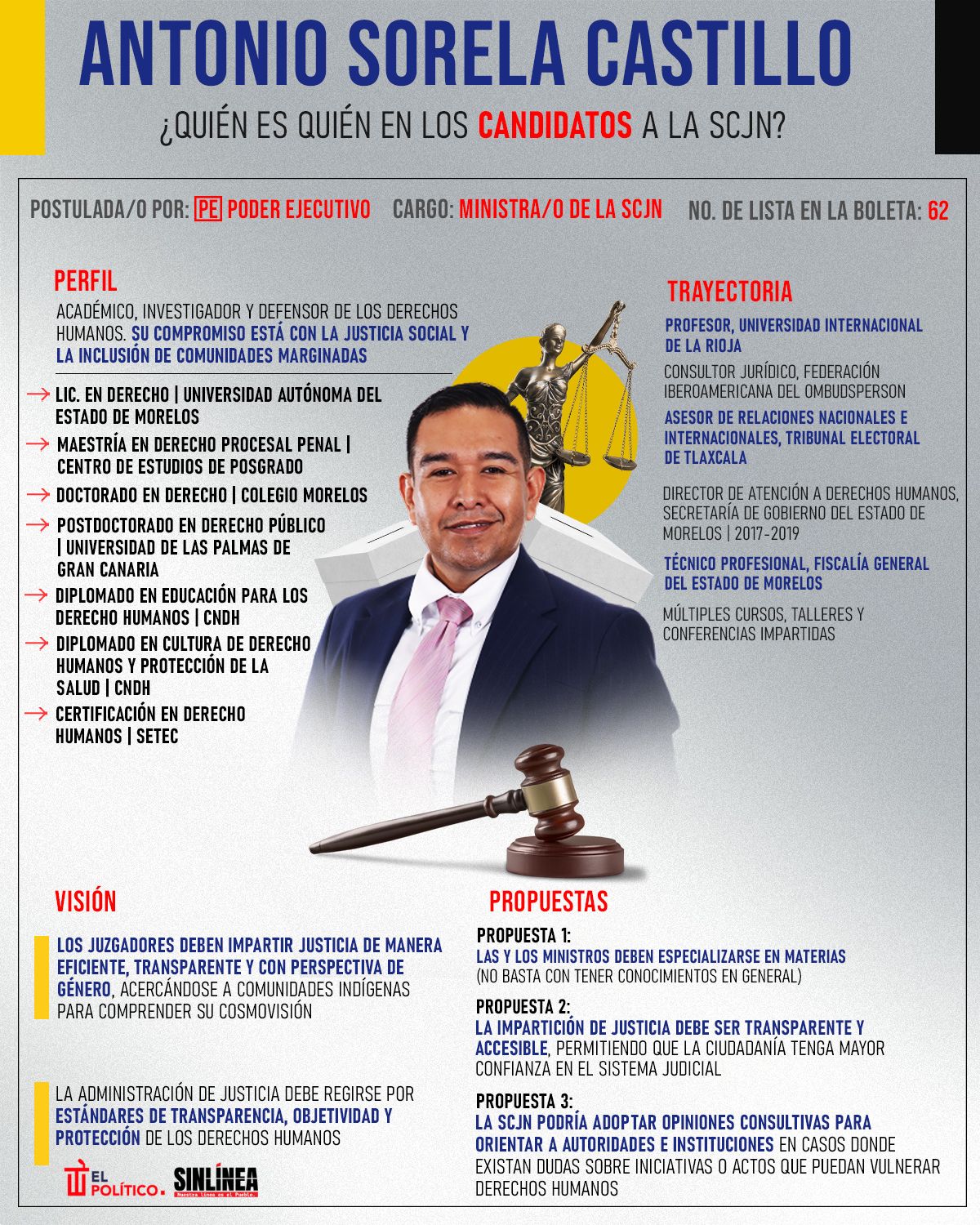 Infografía él es Antonio Sorela, candidato a ministro de la SCJN 