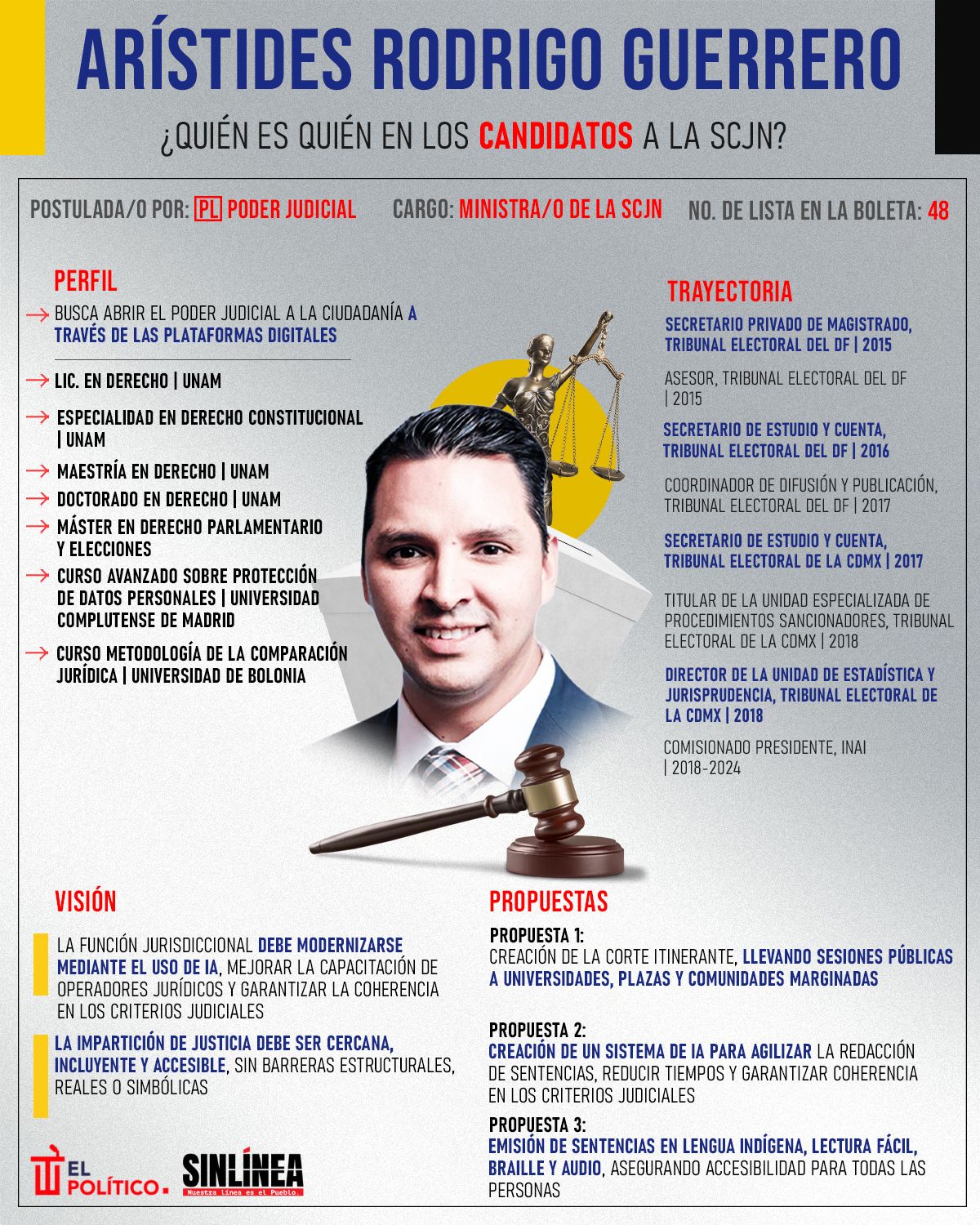 Infografía él es Arístides Guerrero, candidato a ministro de la SCJN 