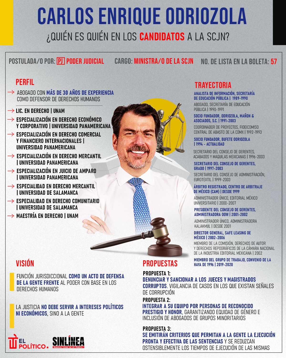 Infografía él es Carlos Odriozola, candidato a ministro de la SCJN