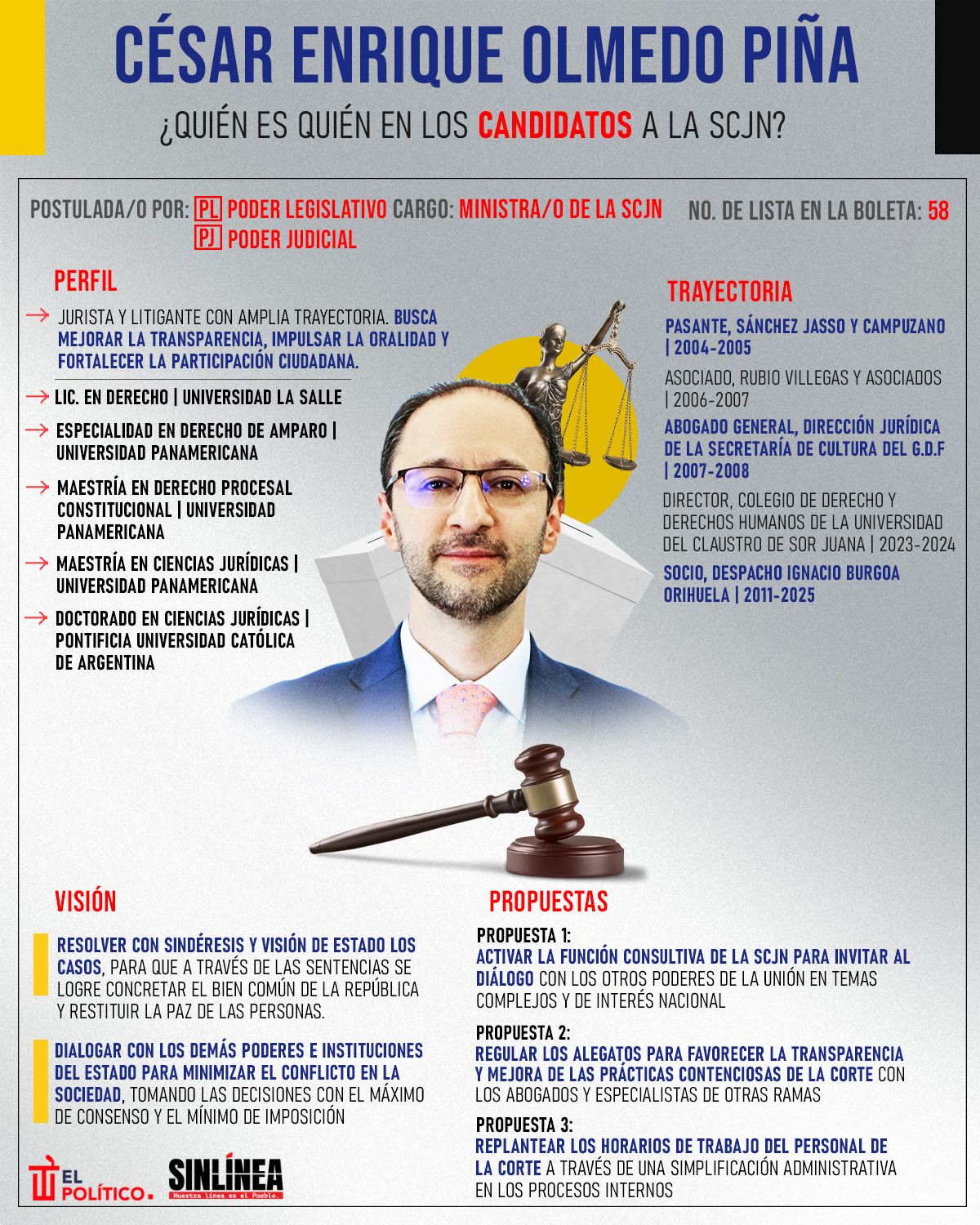 Infografía él es César Olmedo, candidato a ministro de la SCJN