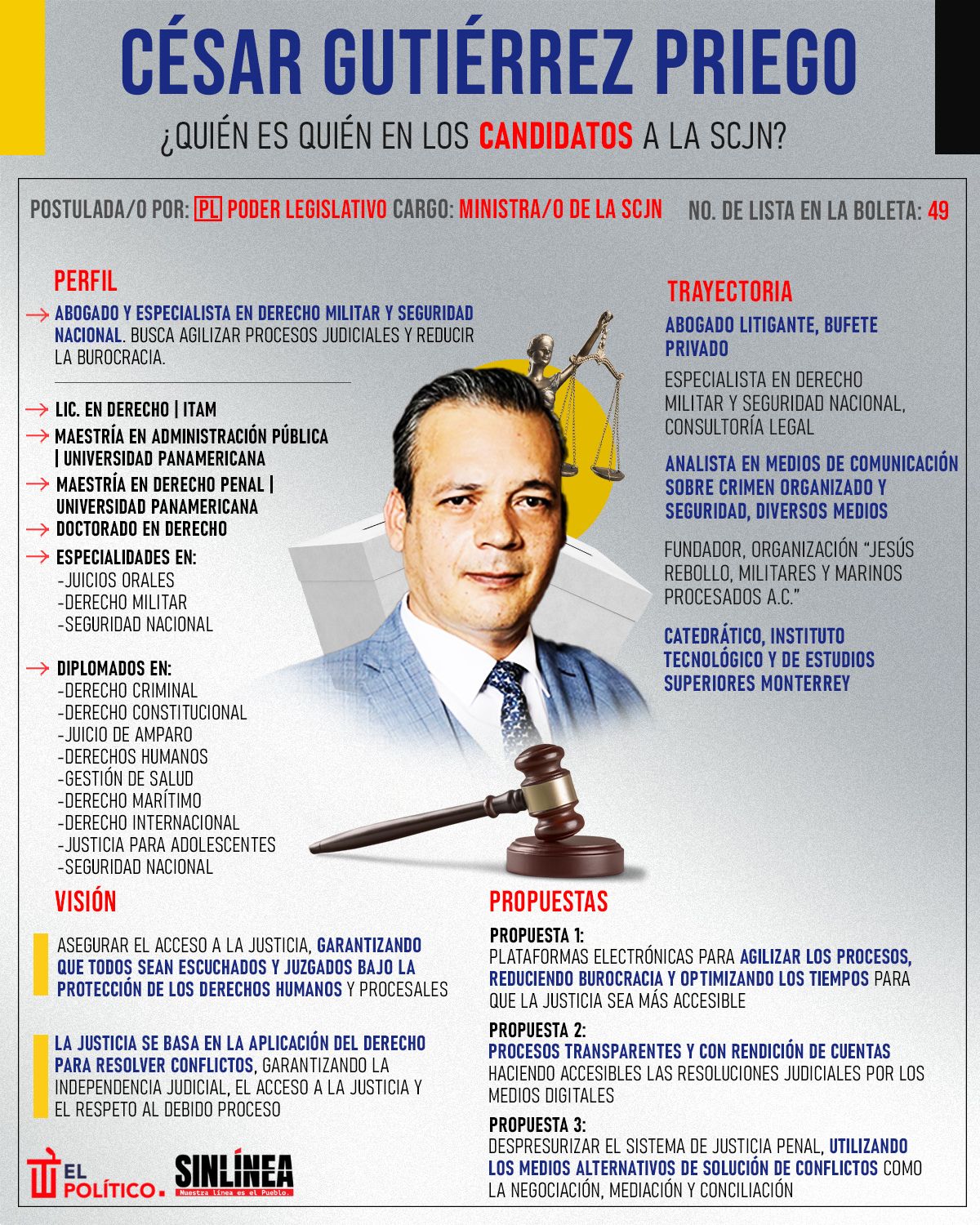 Infografía él es César Gutiérrez, candidato a ministro de la SCJN