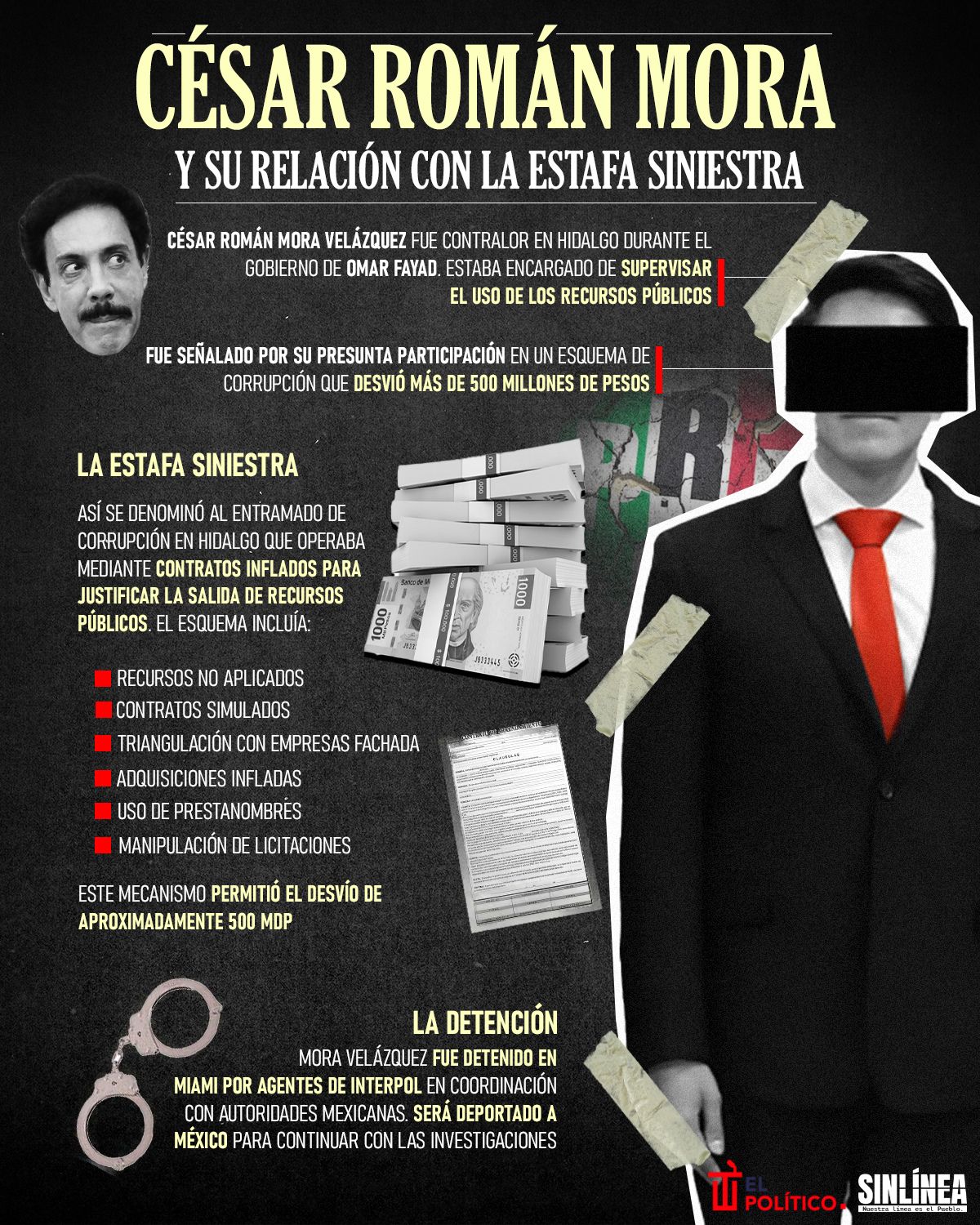 Infografía César Román Mora: el artífice de la estafa siniestra