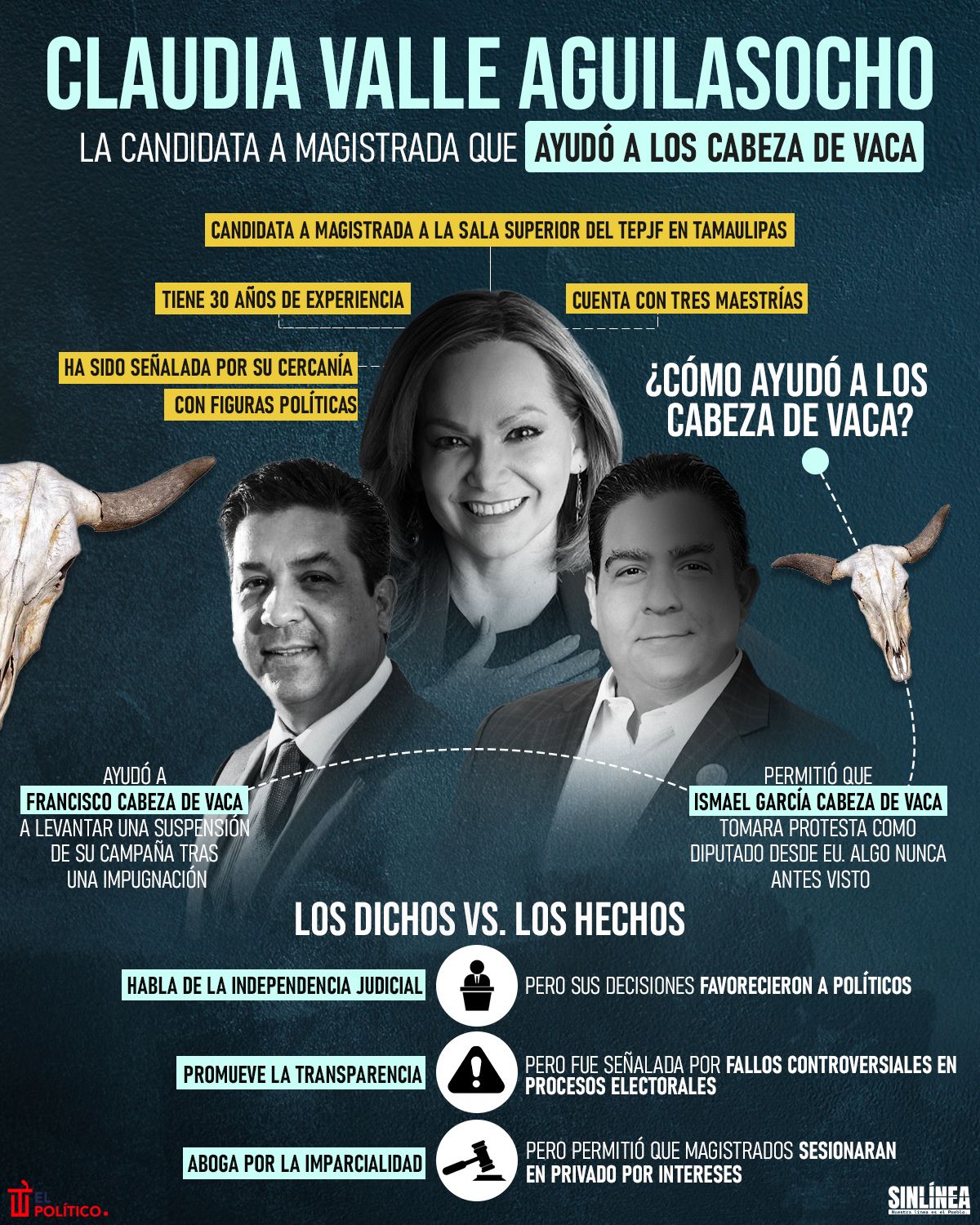 Infografía Claudia Valle: la candidata que ayudó a los Cabeza de Vaca 