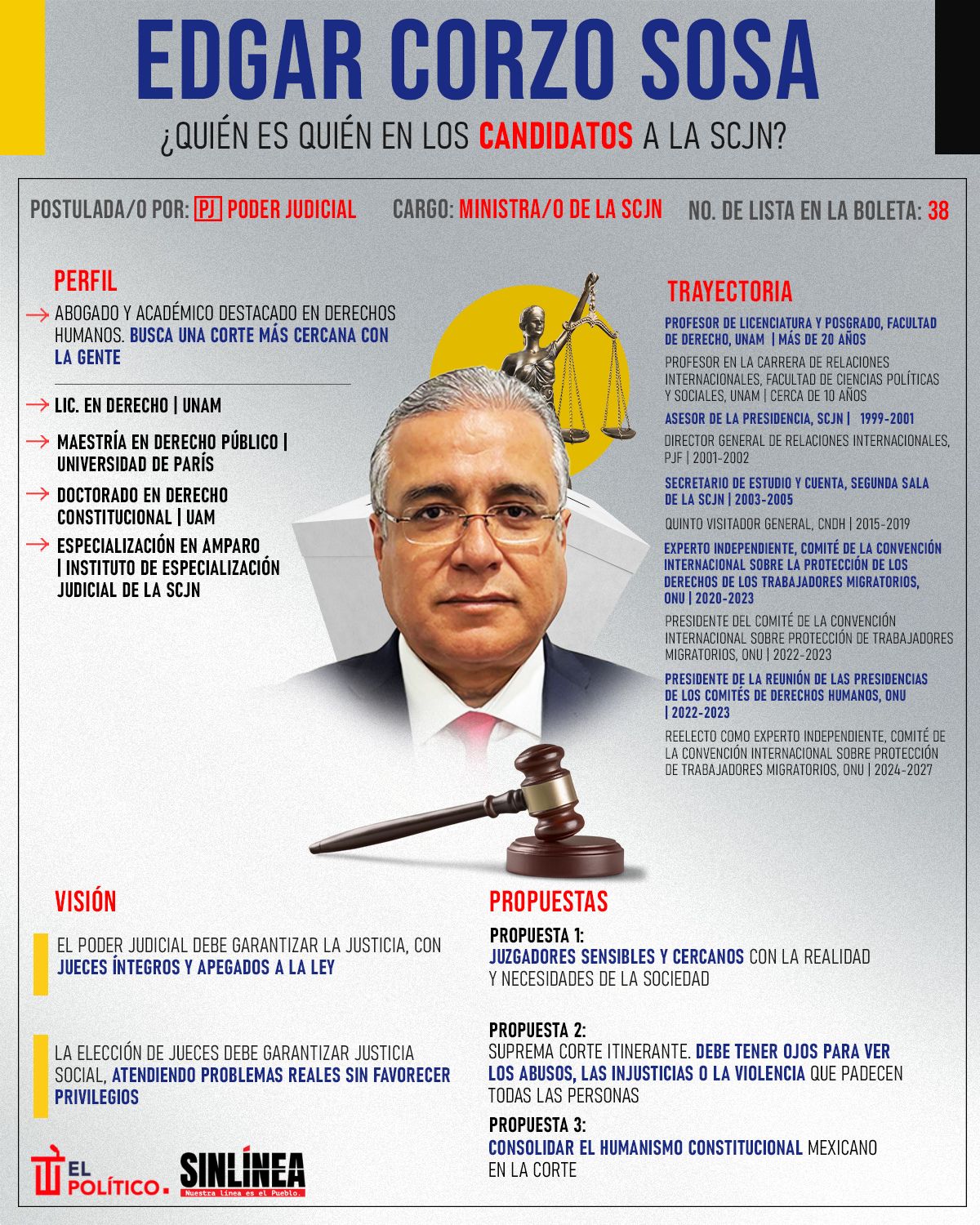 Infografía él es Edgar Corzo Sosa, candidato a ministro de la SCJN
