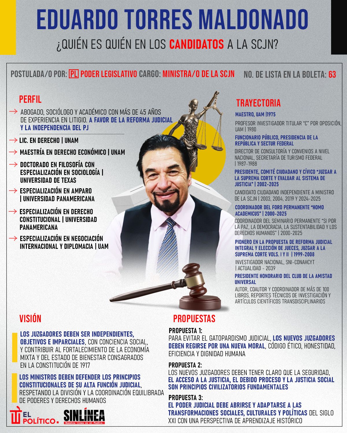 Infografía él es Eduardo Torres, candidato a ministro de la SCJN