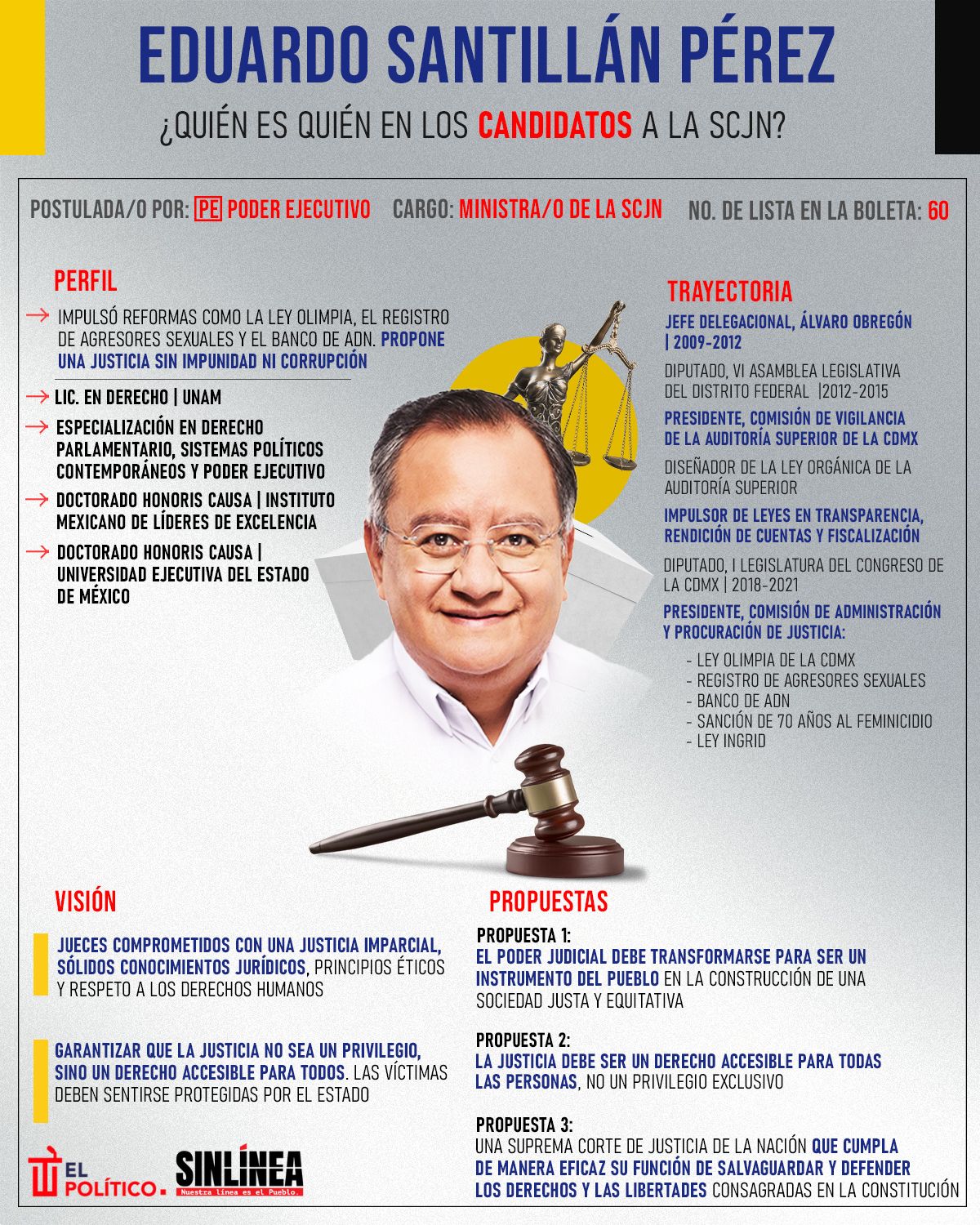 Infografía él es Eduardo Santillán, candidato a ministro de la SCJN