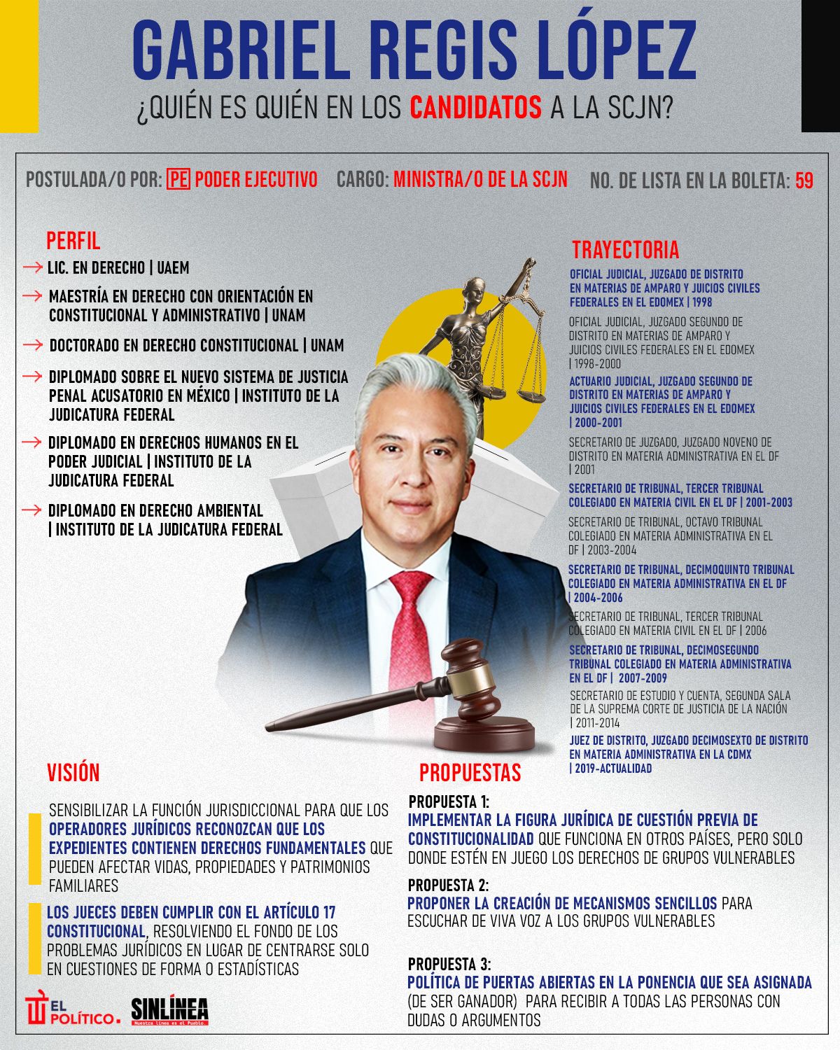 Infografía él es Gabriel Regis, candidato a ministro de la SCJN