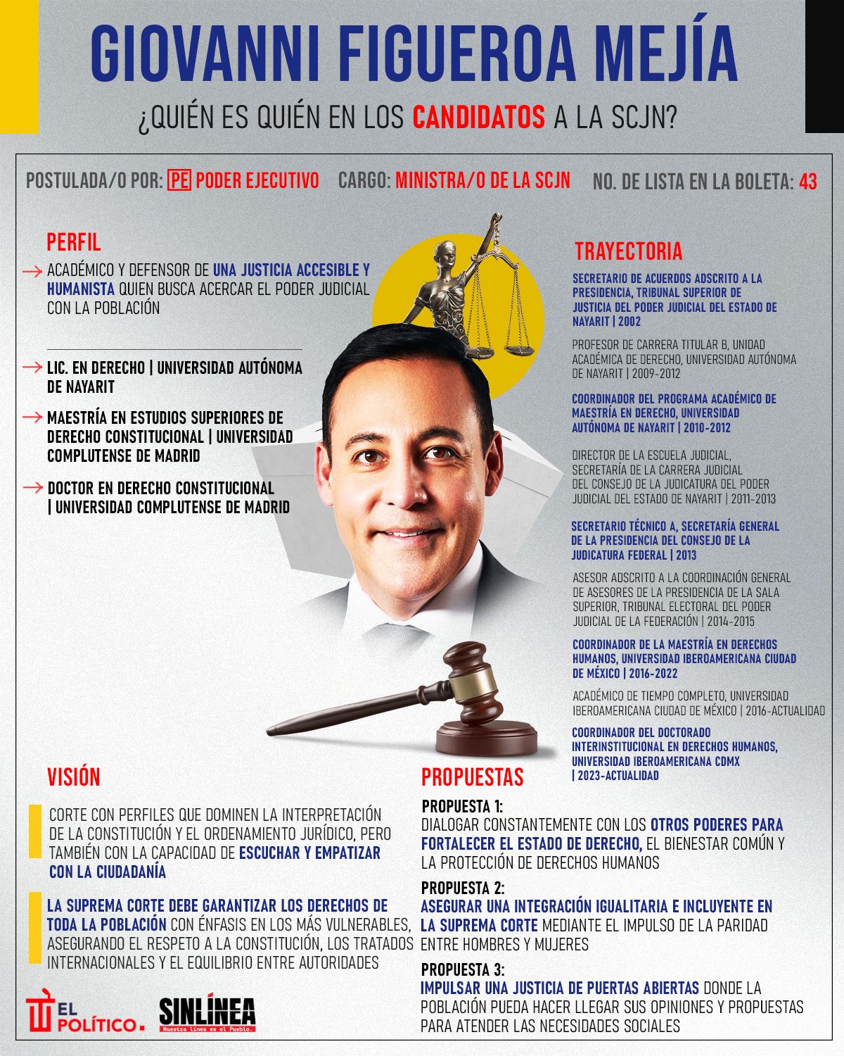 Infografía él es Giovanni Figueroa, candidato a ministro de la SCJN