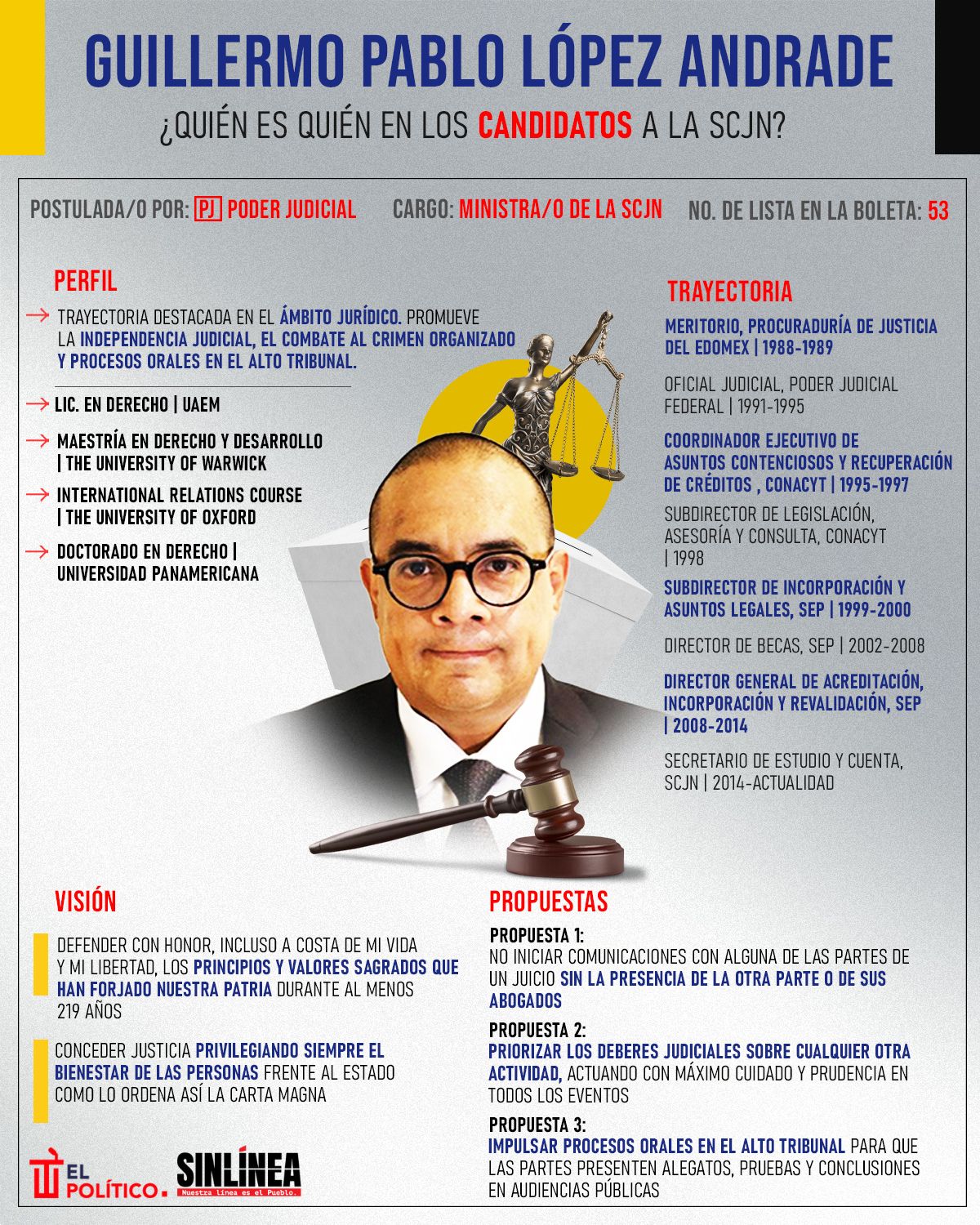 Infografía él es Guillermo López, candidato a ministro de la SCJN 