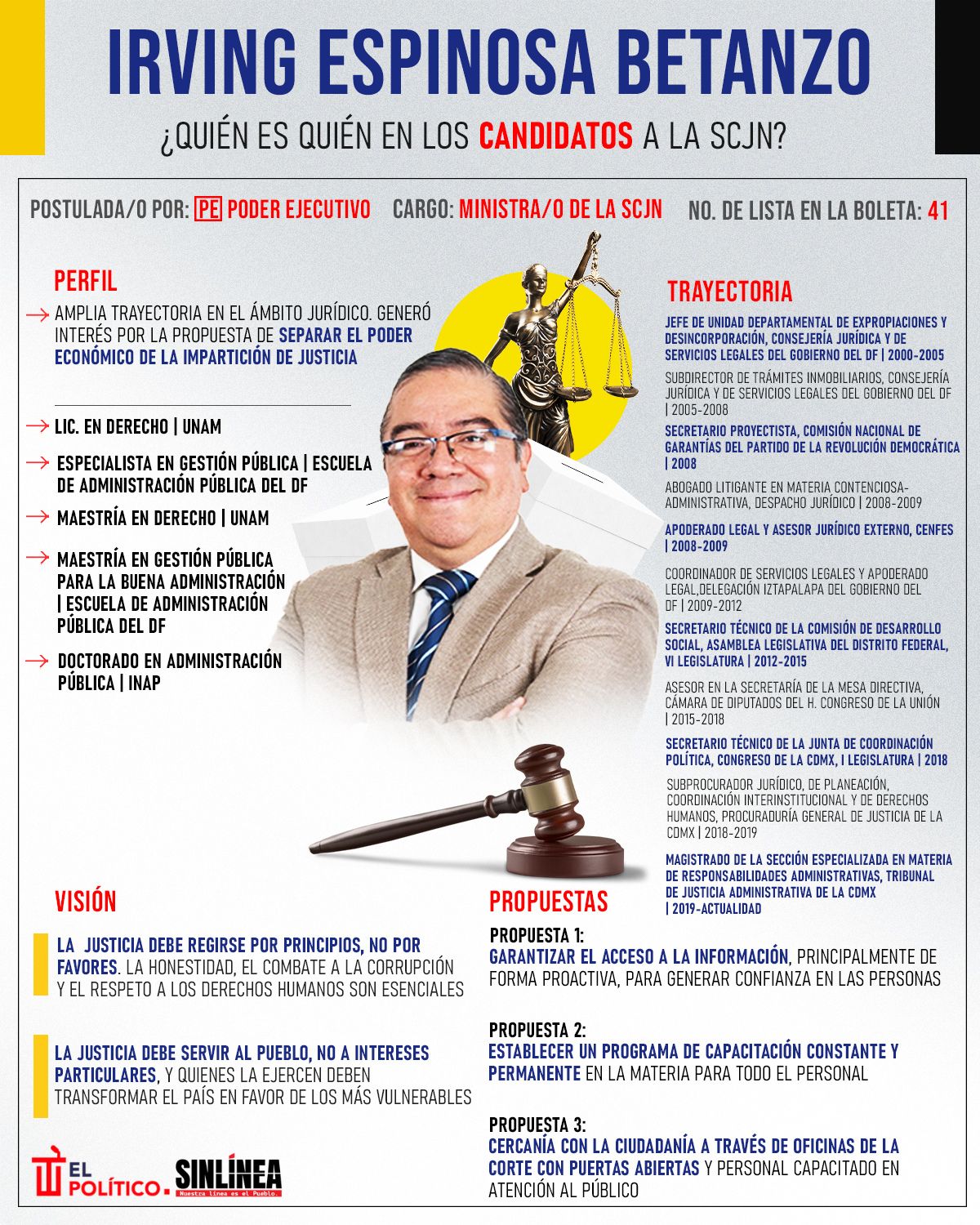 Infografía él es Irving Espinosa, candidato a ministro de la SCJN