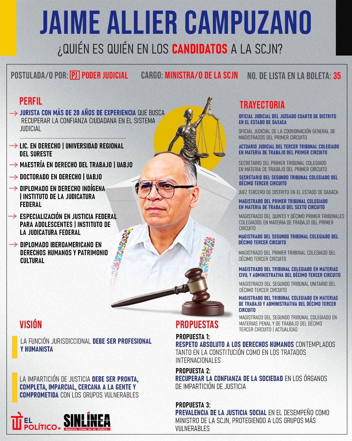 Infografía él es Jaime Allier, candidato a ministro de la SCJN