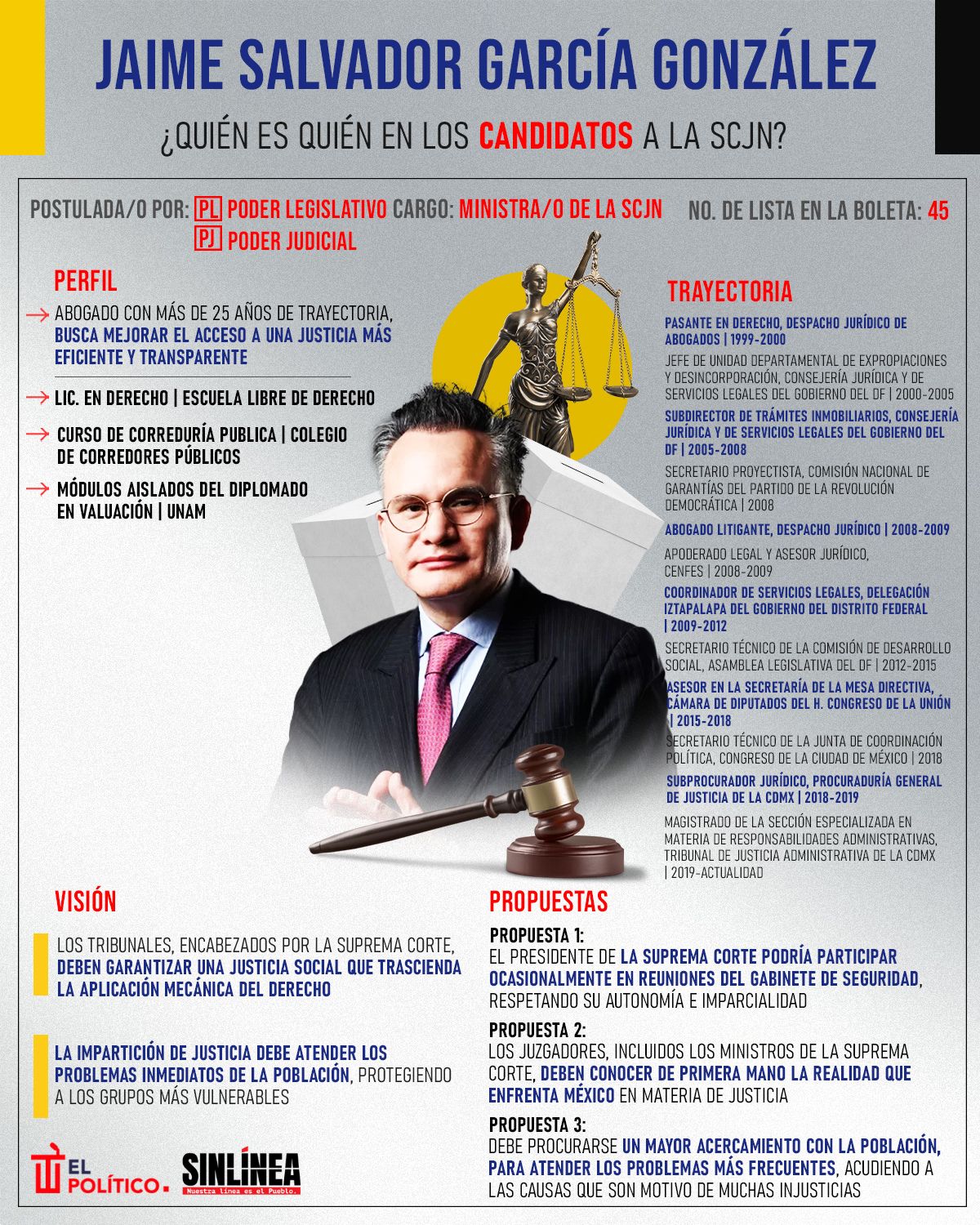 Infografía él es Salvador García, candidato a ministro de la SCJN