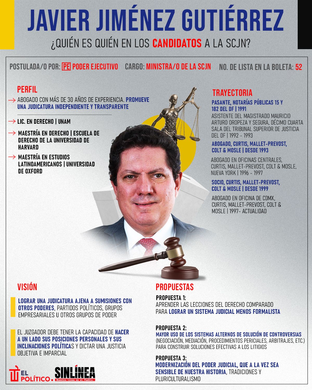 Infografía él es Javier Jiménez, candidato a ministro de la SCJN 