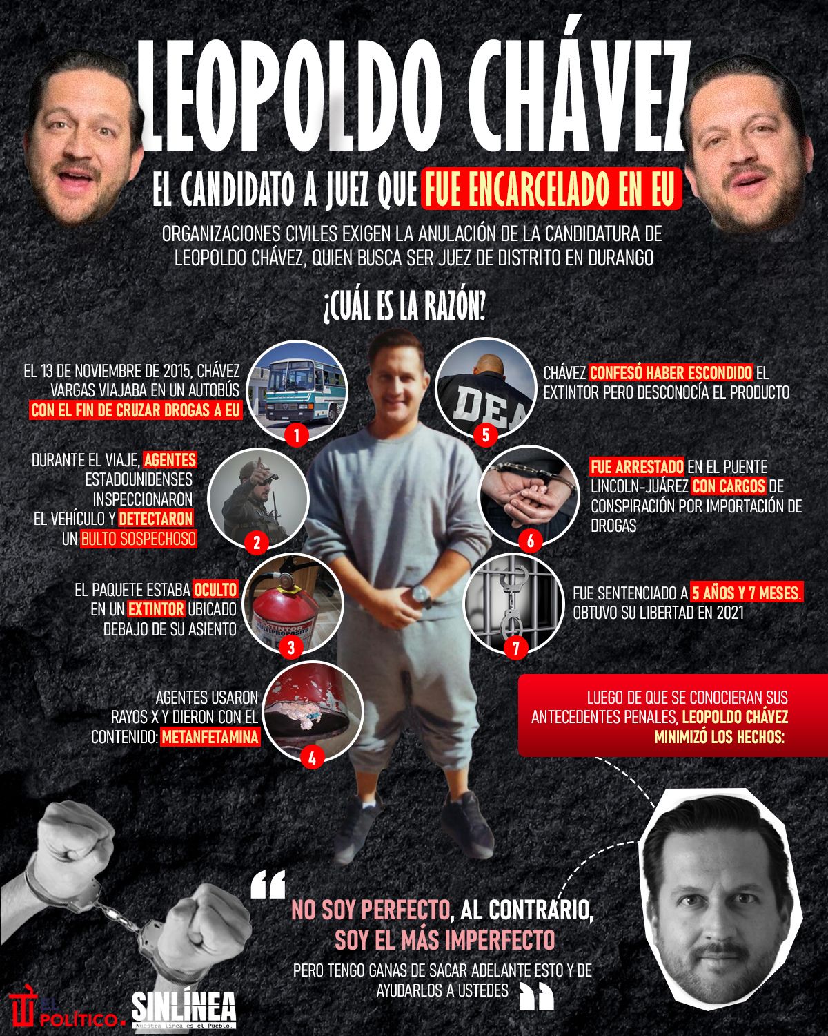 Infografía Leopoldo Chávez: el candidato a juez que fue encarcelado en EU 