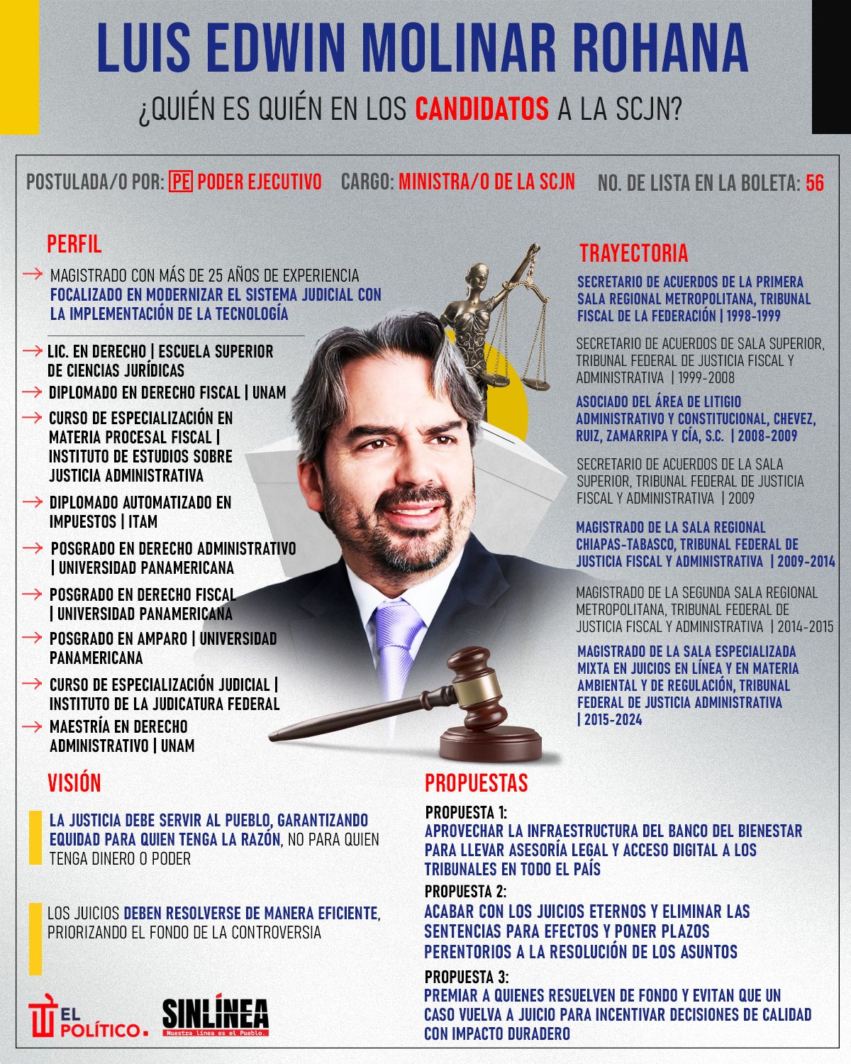 Infografía él es Edwin Molinar, candidato a ministro de la SCJN 