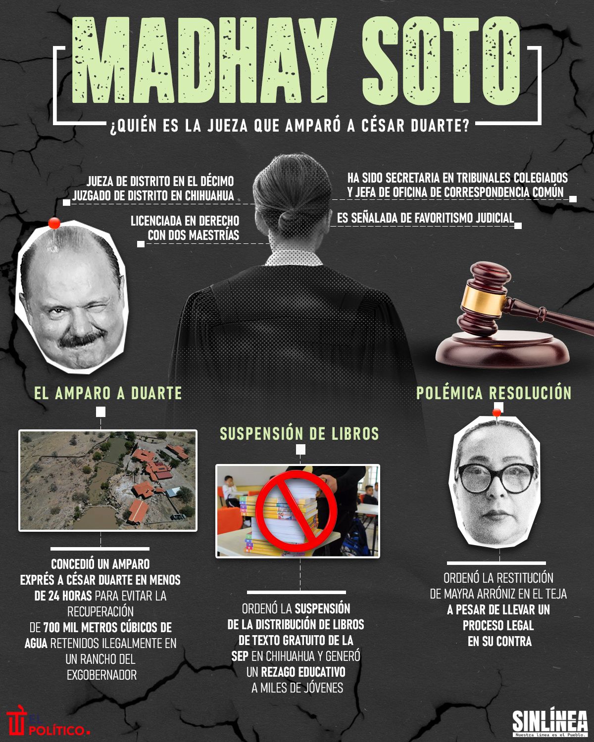 Infografía Madhay Soto: la jueza que amparó a César Duarte 