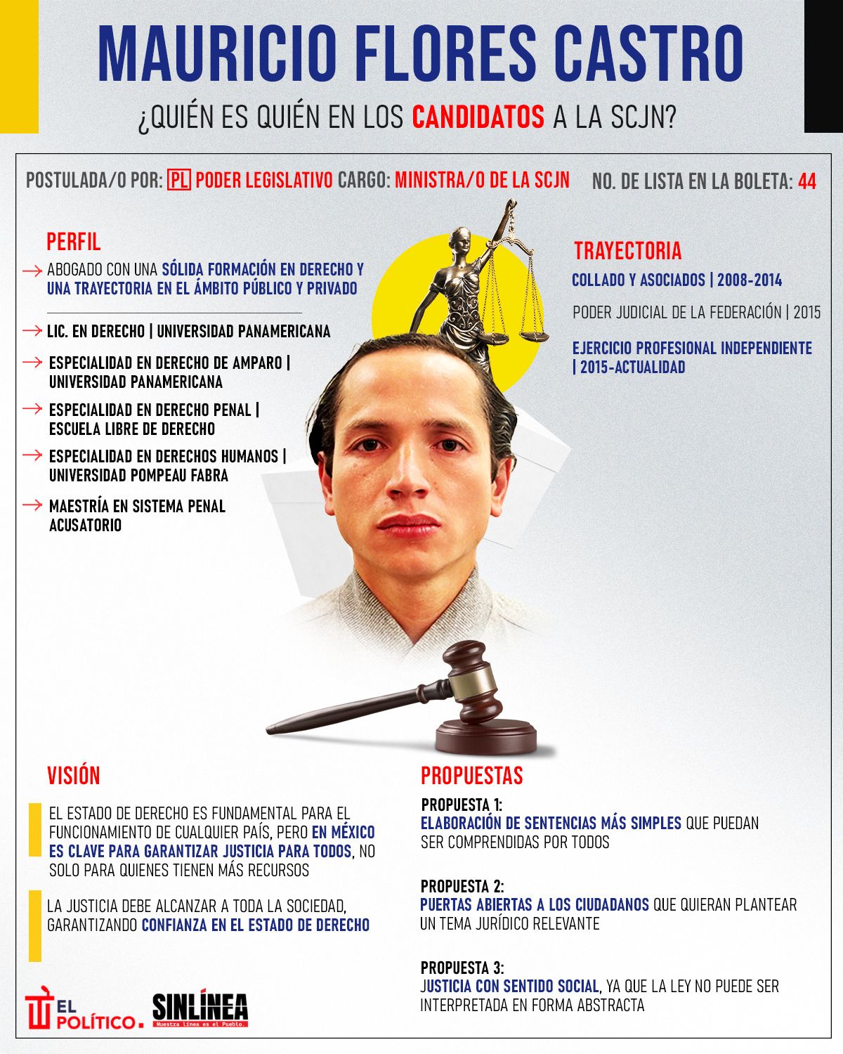 Infografía él es Mauricio Flores, candidato a ministro de la SCJN 