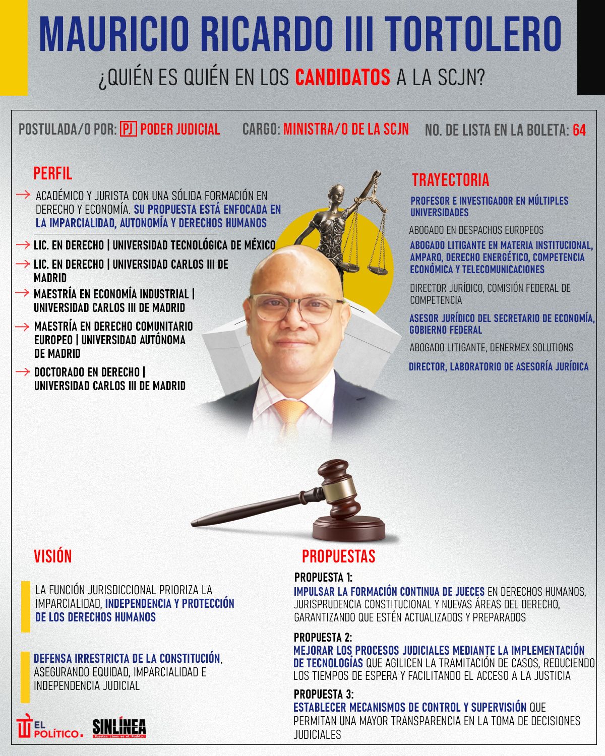 Infografía él es Mauricio Tortolero, candidato a ministro de la SCJN 