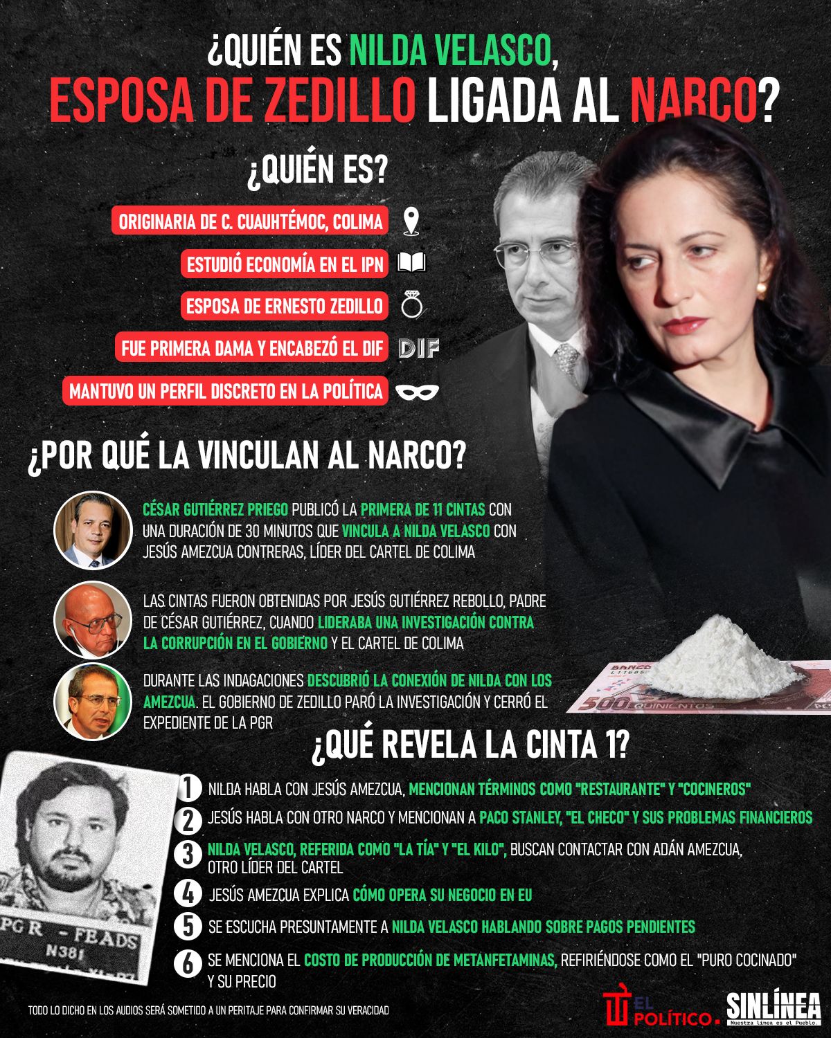 Infografía Nilda Velasco: la esposa de Zedillo ligada al narco 