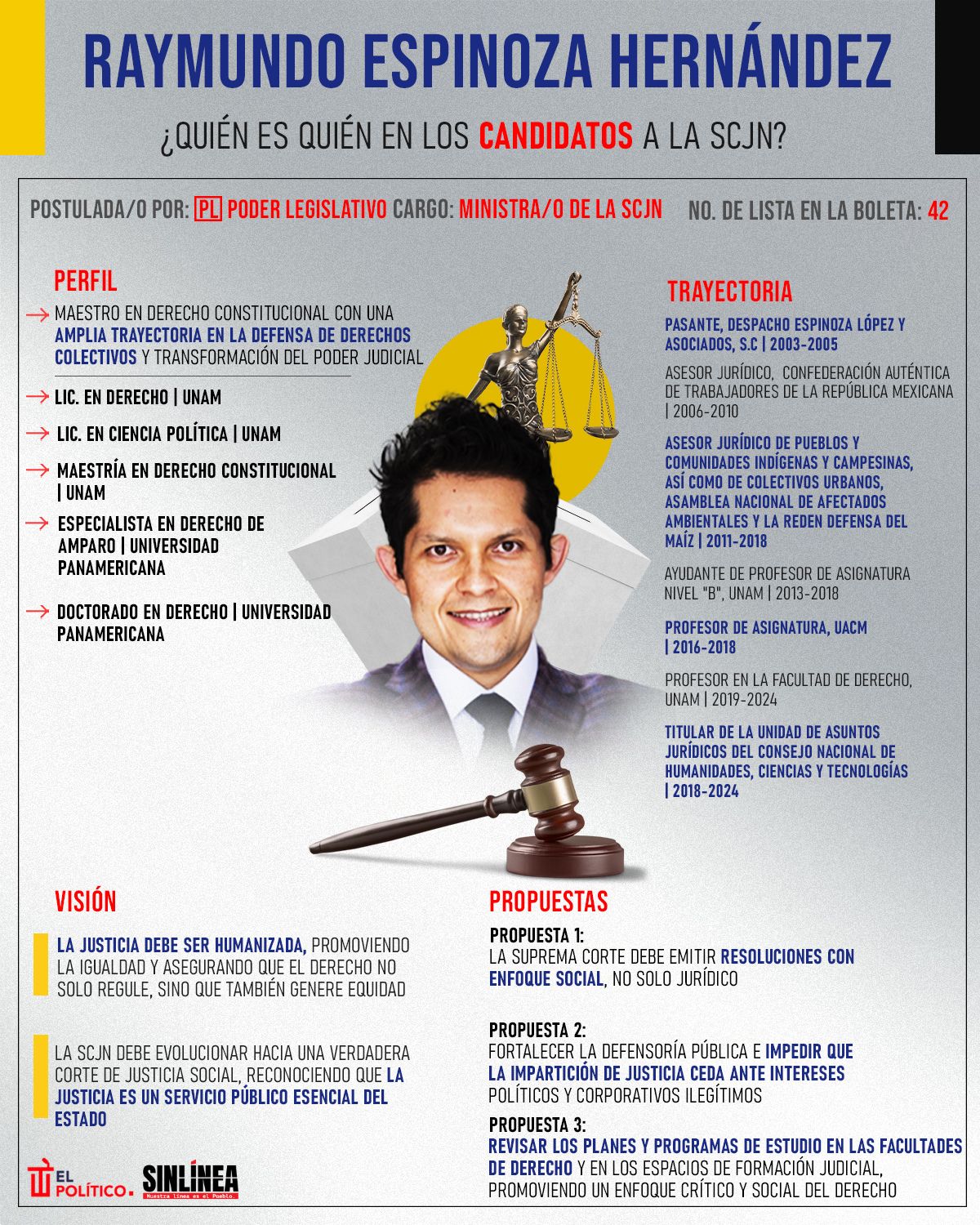 Infografía él es Raymundo Espinoza, candidato a ministro de la SCJN 