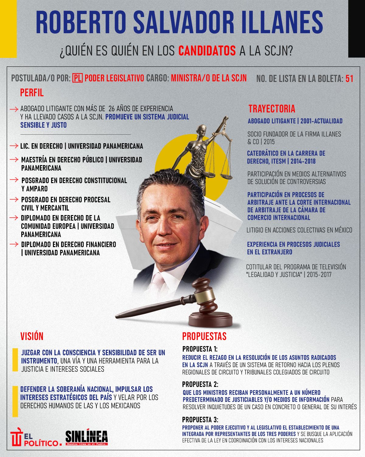 Infografía él es Roberto Illanes, candidato a ministro de la SCJN 